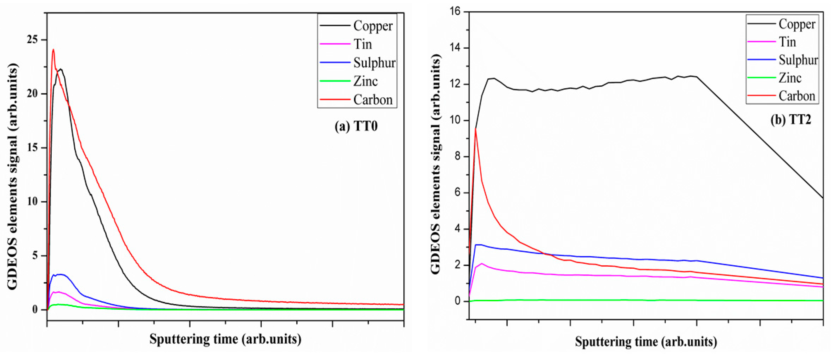 Materials 12 03320 g006