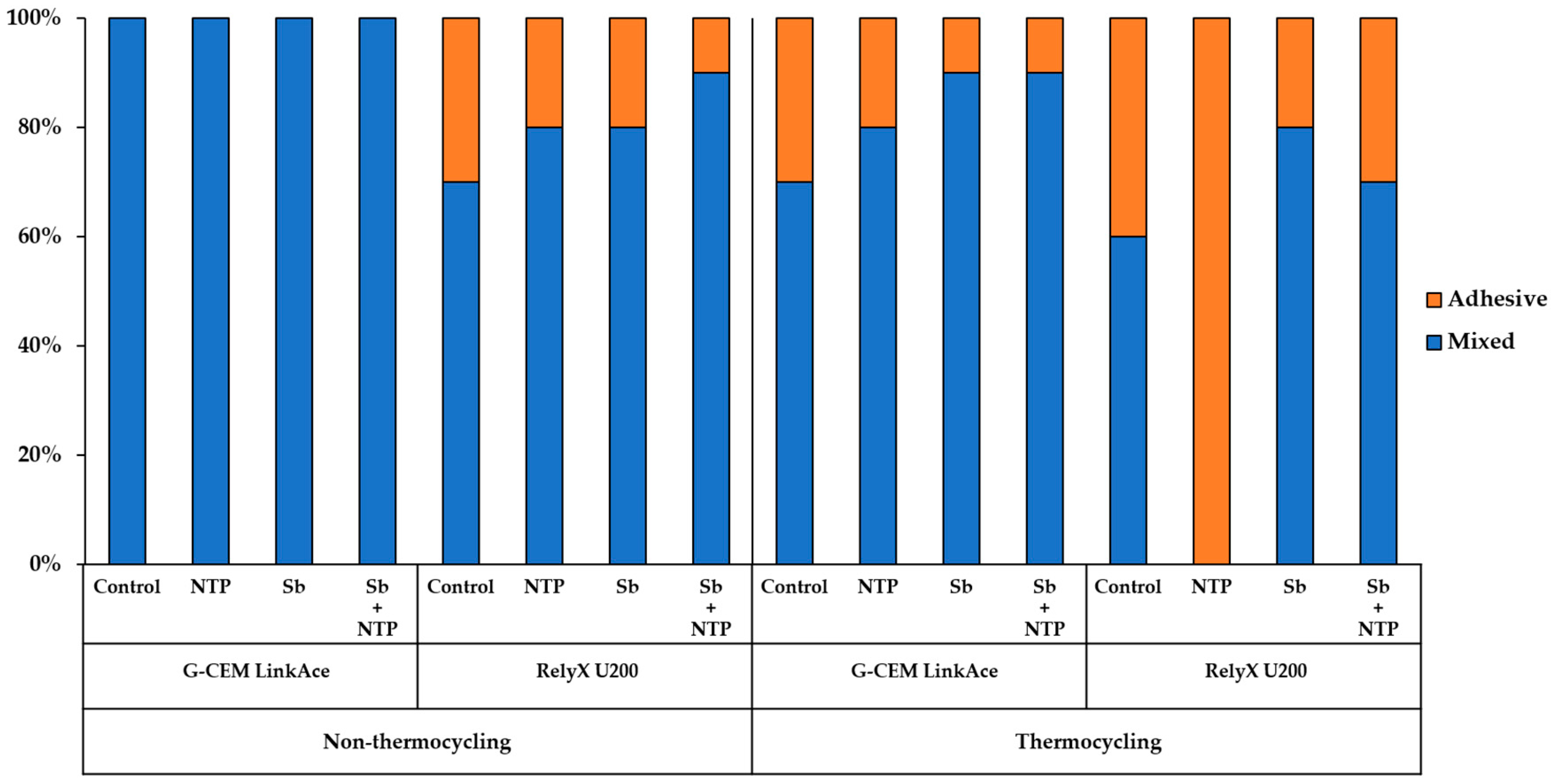 Materials 12 03321 g008
