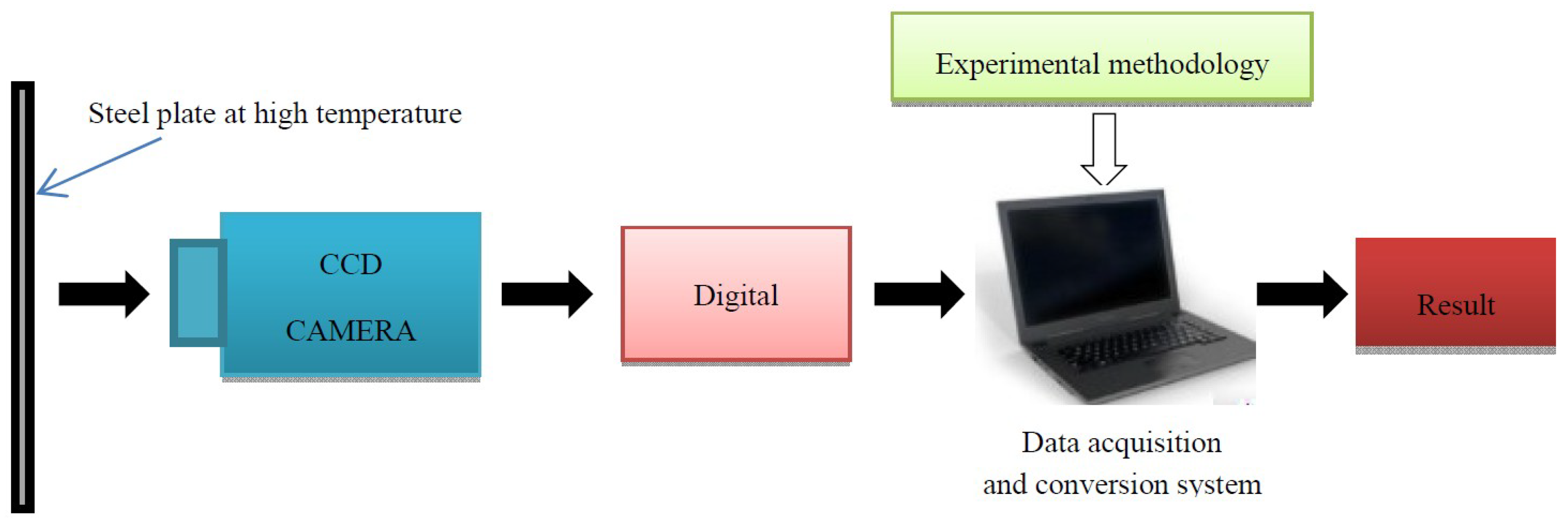 Materials 12 03322 g001