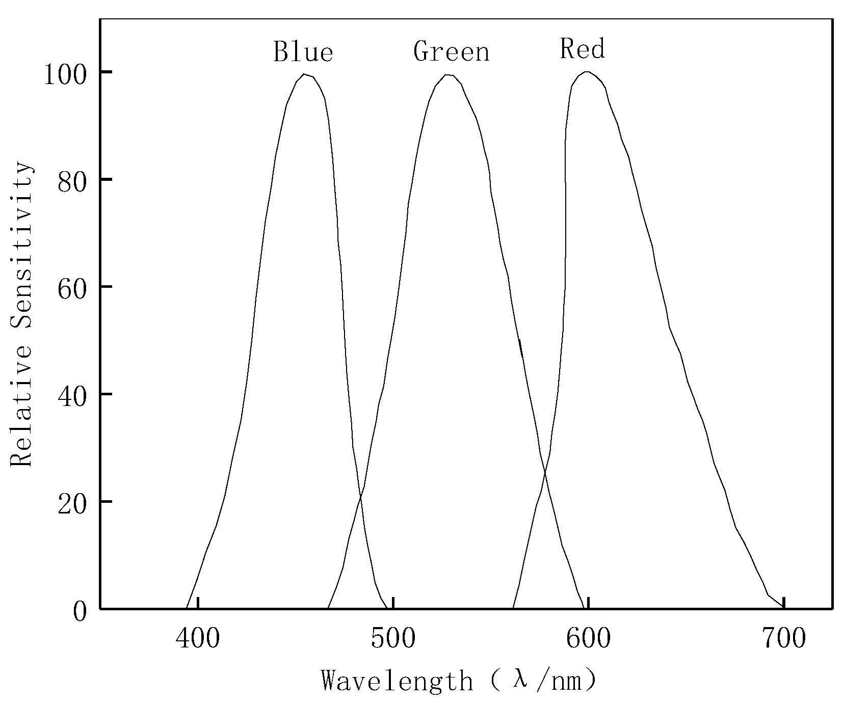 Materials 12 03322 g002