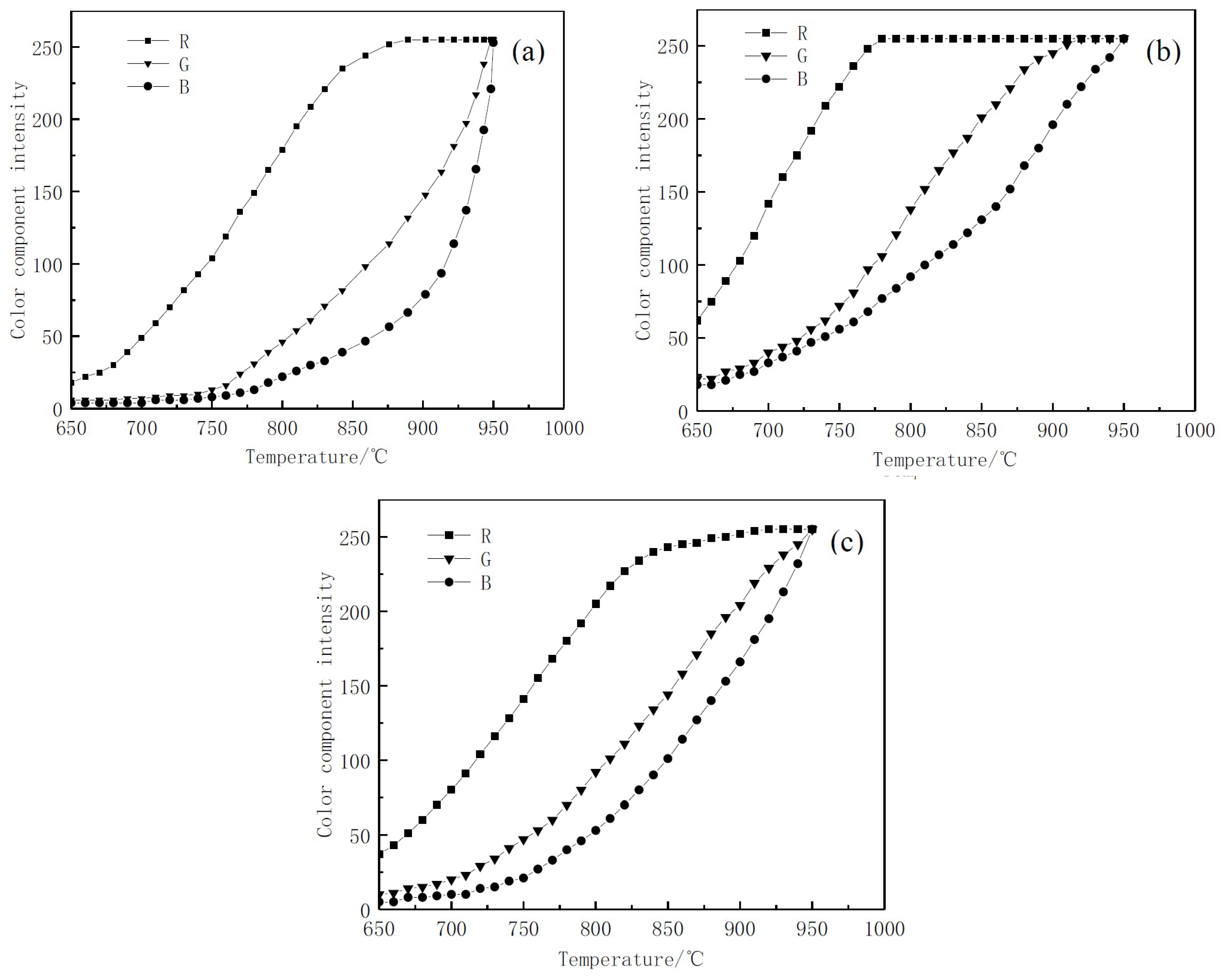 Materials 12 03322 g006