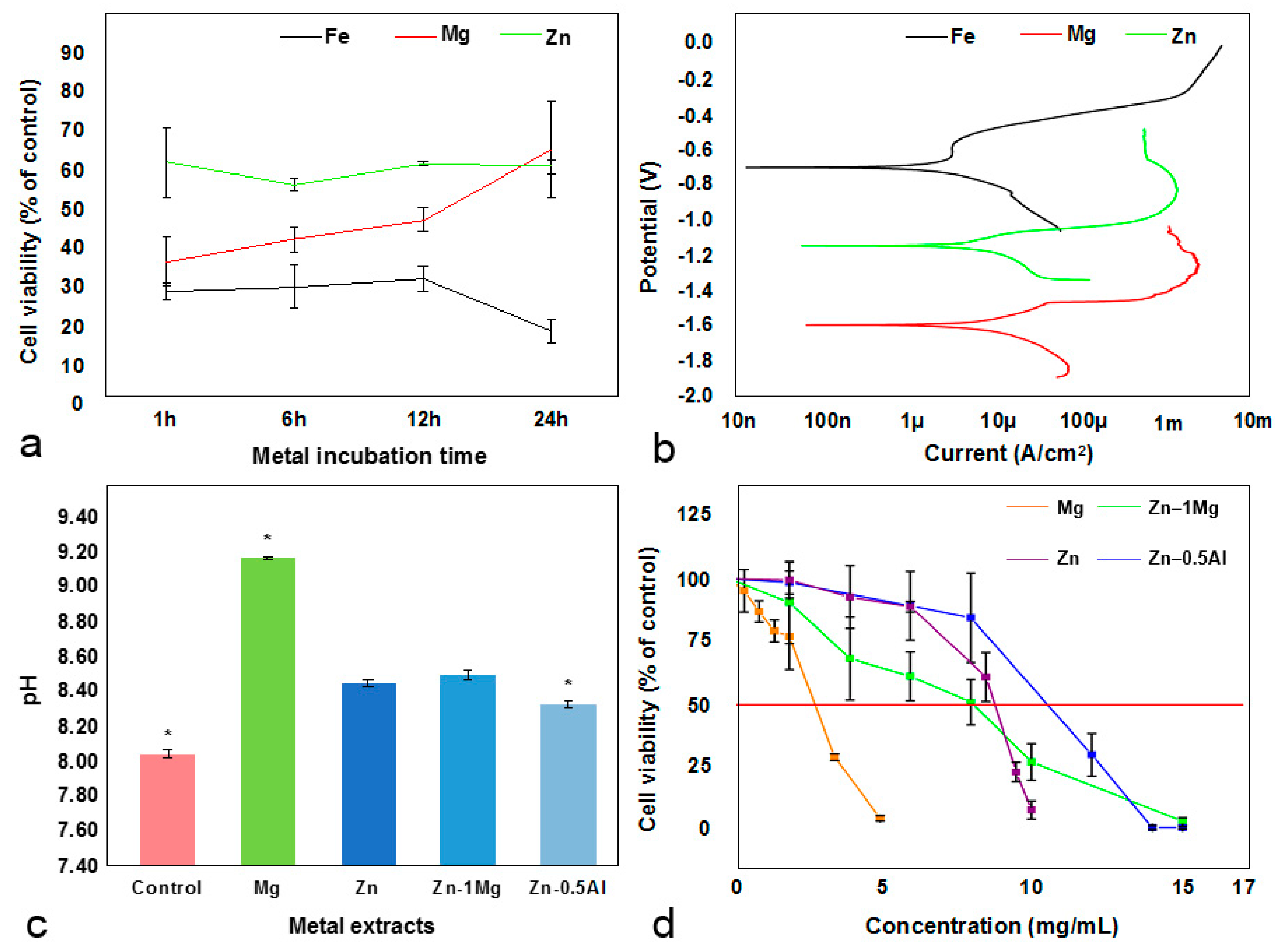 Materials 12 03325 g002