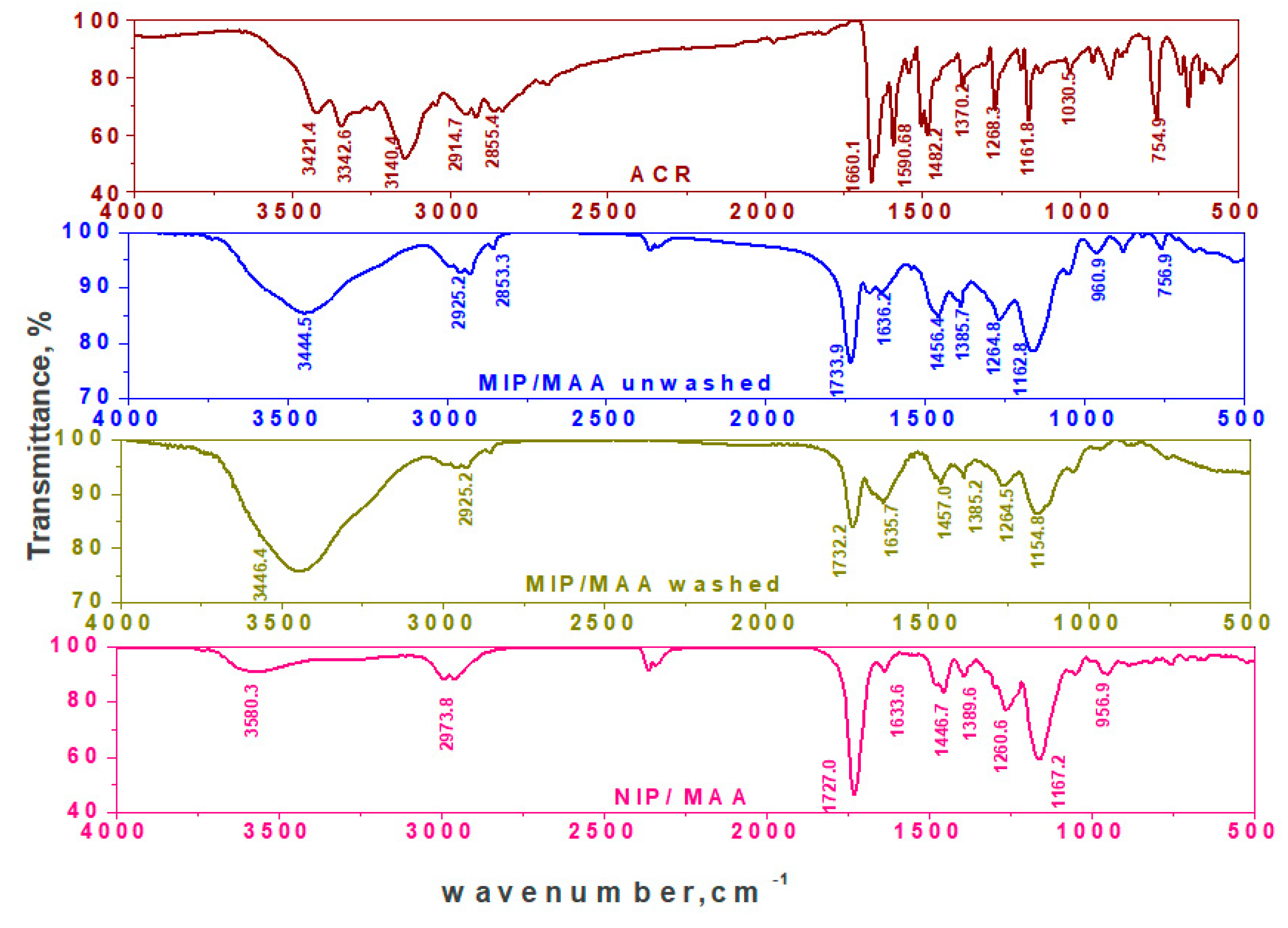 Materials 12 03327 g003 Materials 12 03327 g003