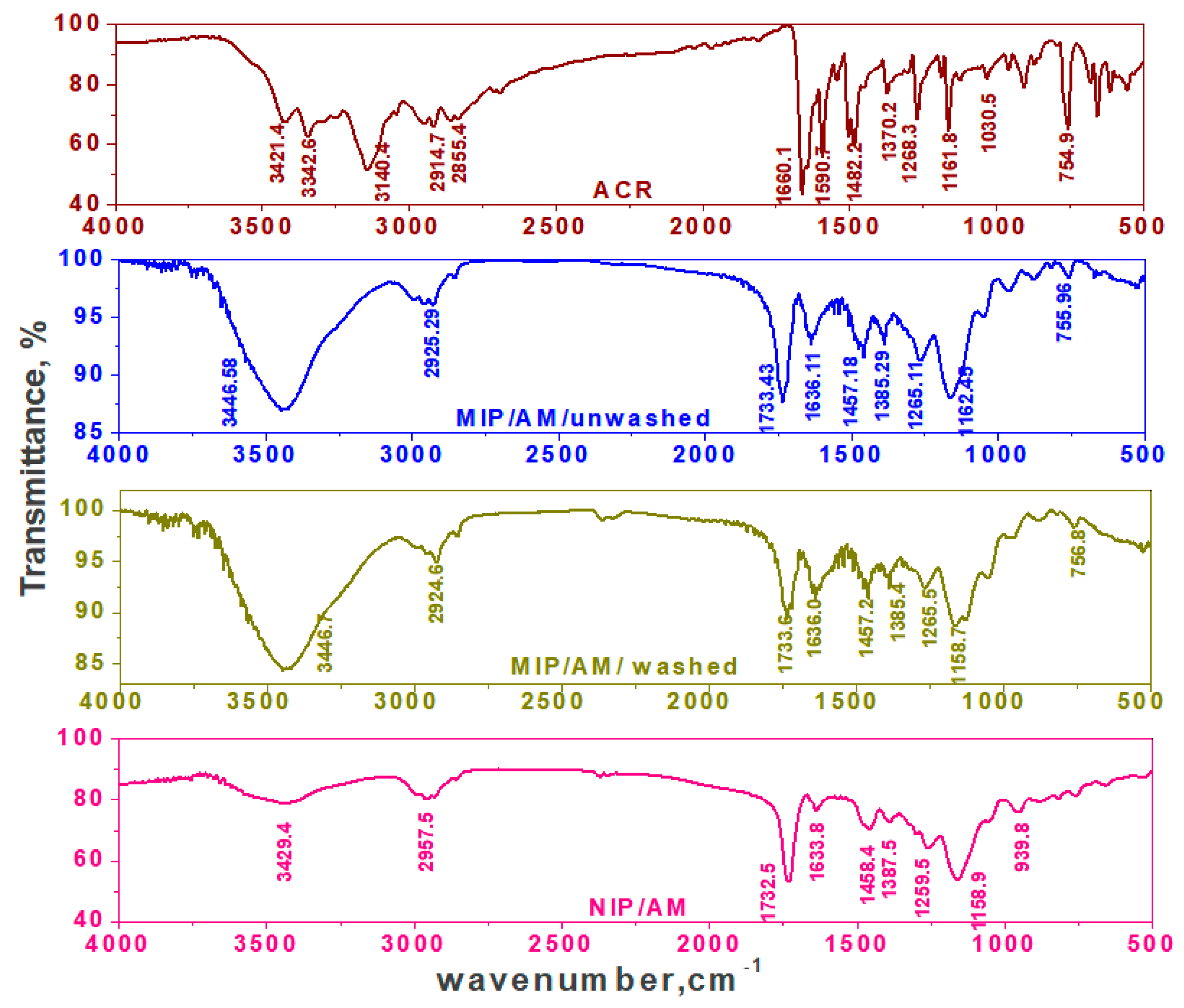 Materials 12 03327 g004 Materials 12 03327 g004