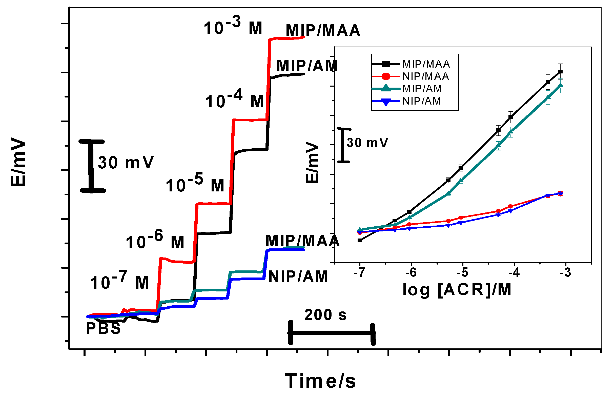 Materials 12 03327 g006 Materials 12 03327 g006