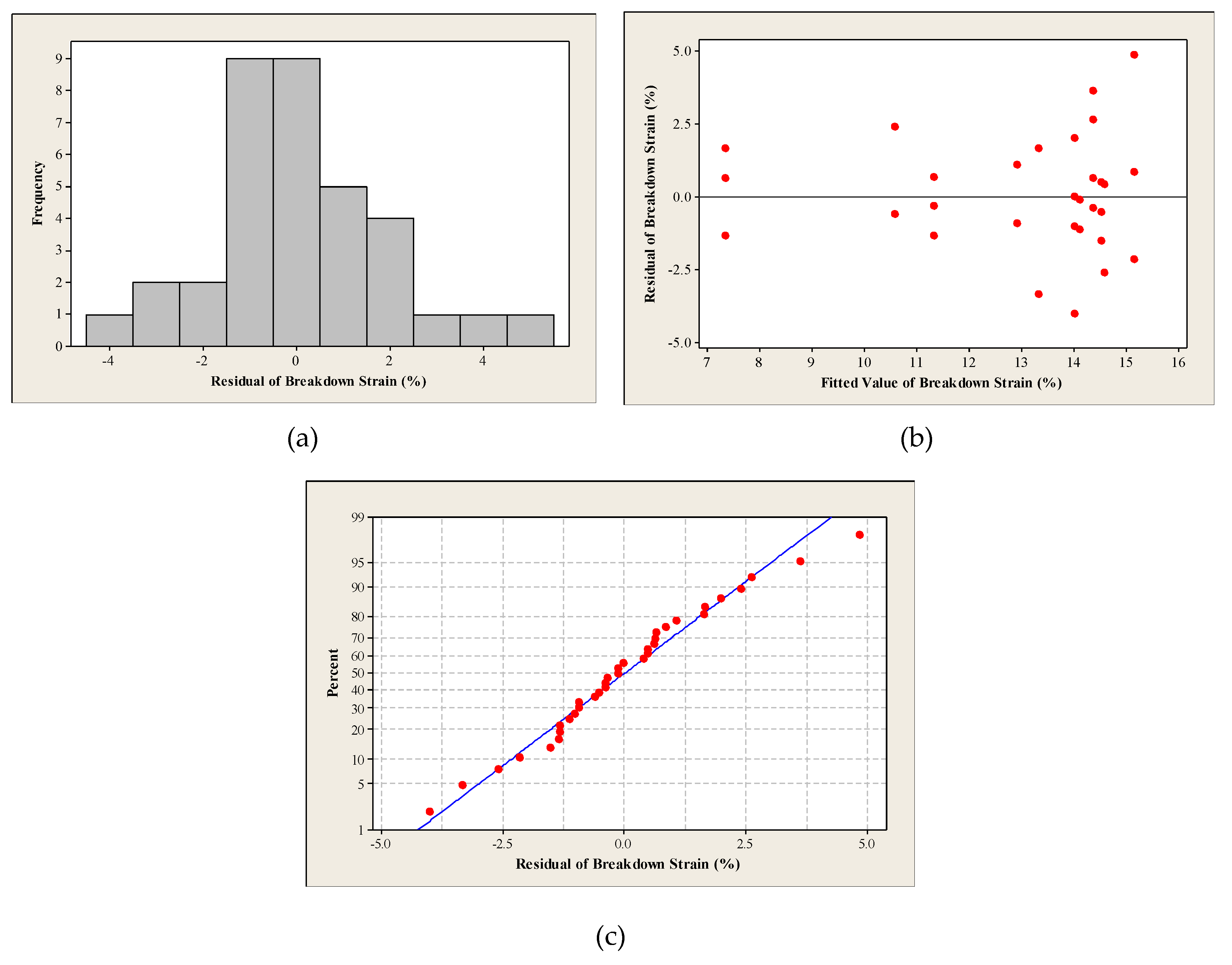 Materials 12 03329 g003
