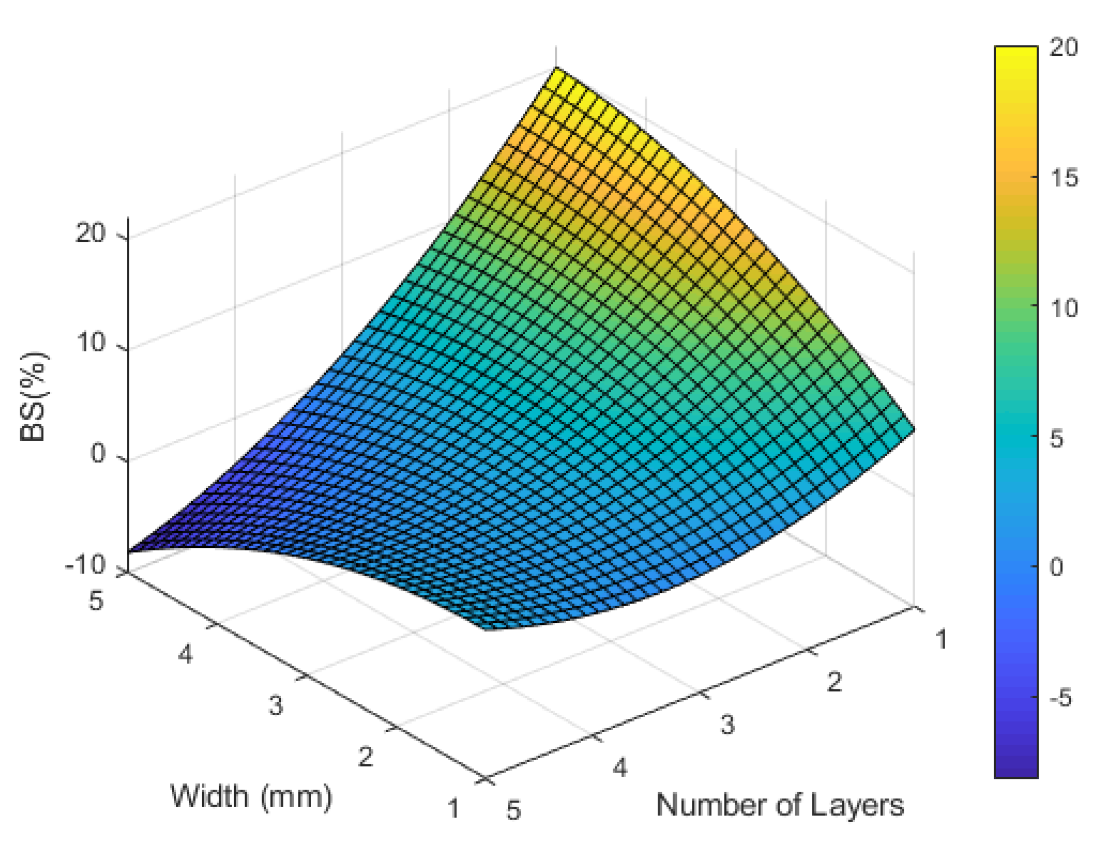 Materials 12 03329 g004