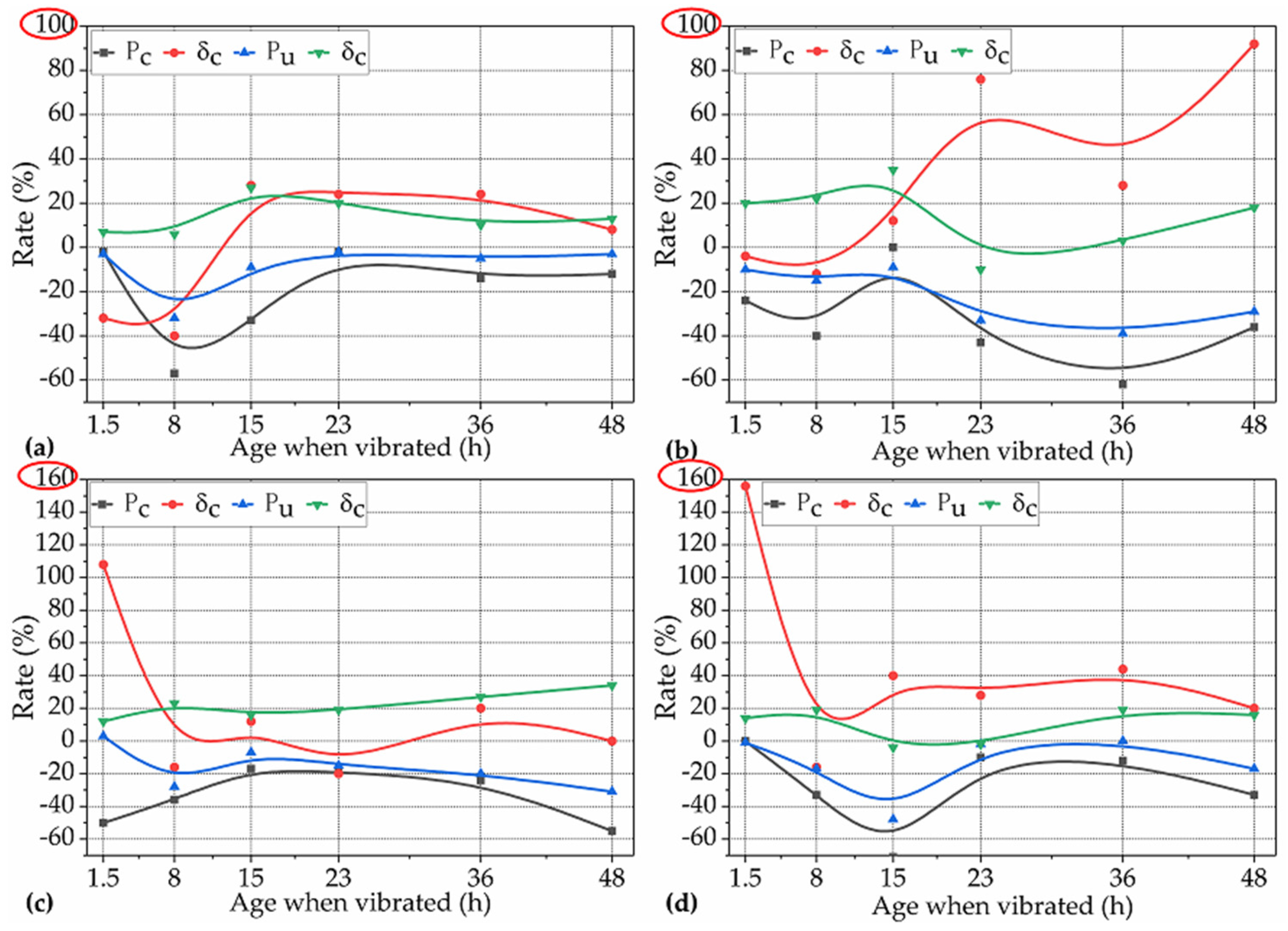 Materials 12 03337 g006 Materials 12 03337 g006