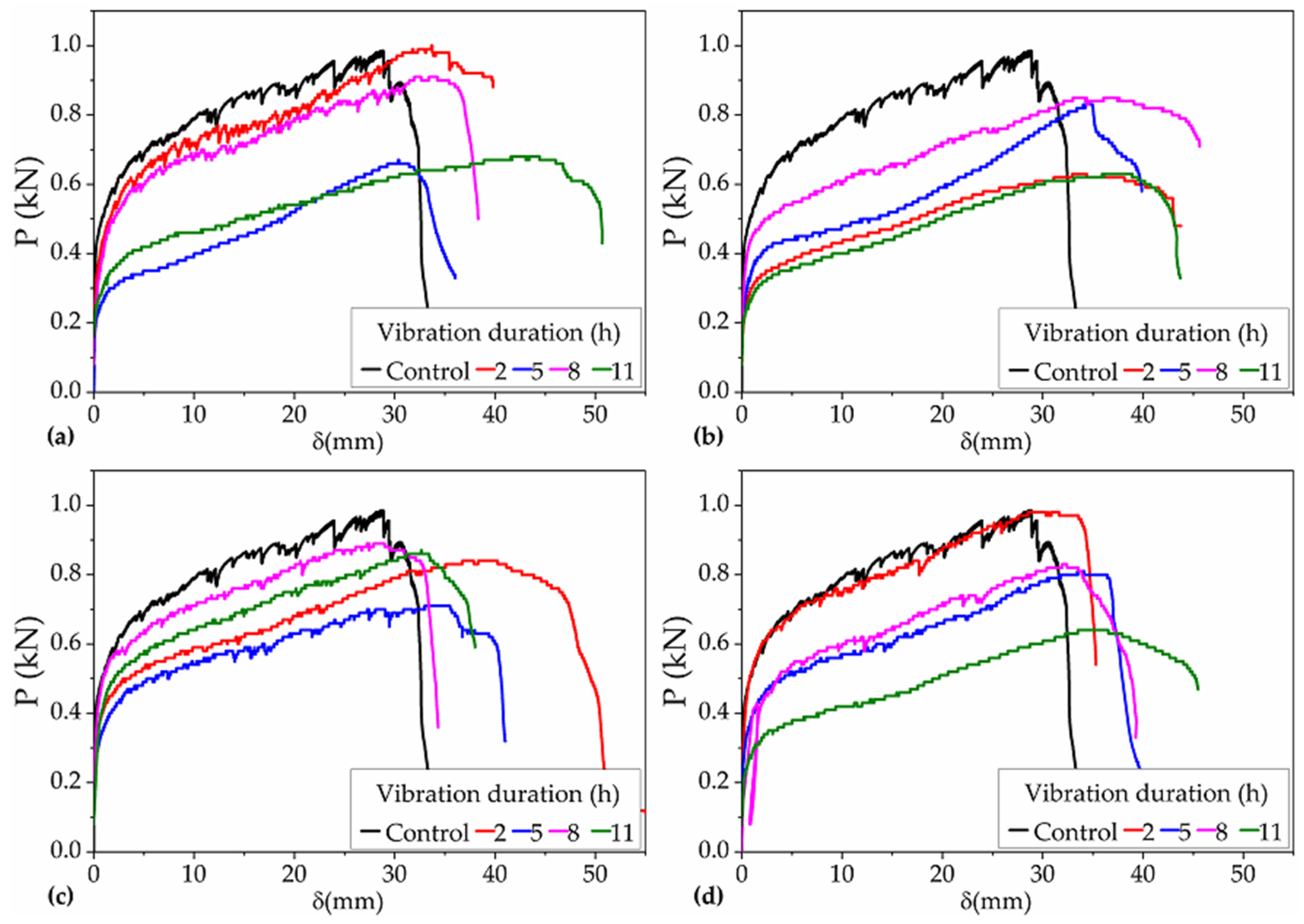 Materials 12 03337 g007 Materials 12 03337 g007