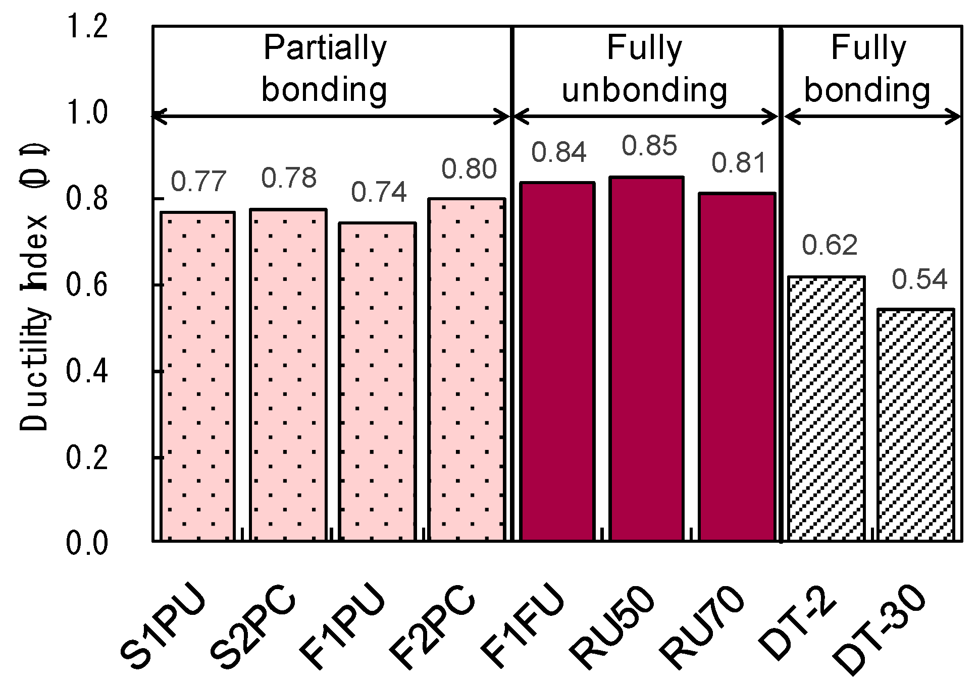 Materials 12 03352 g017