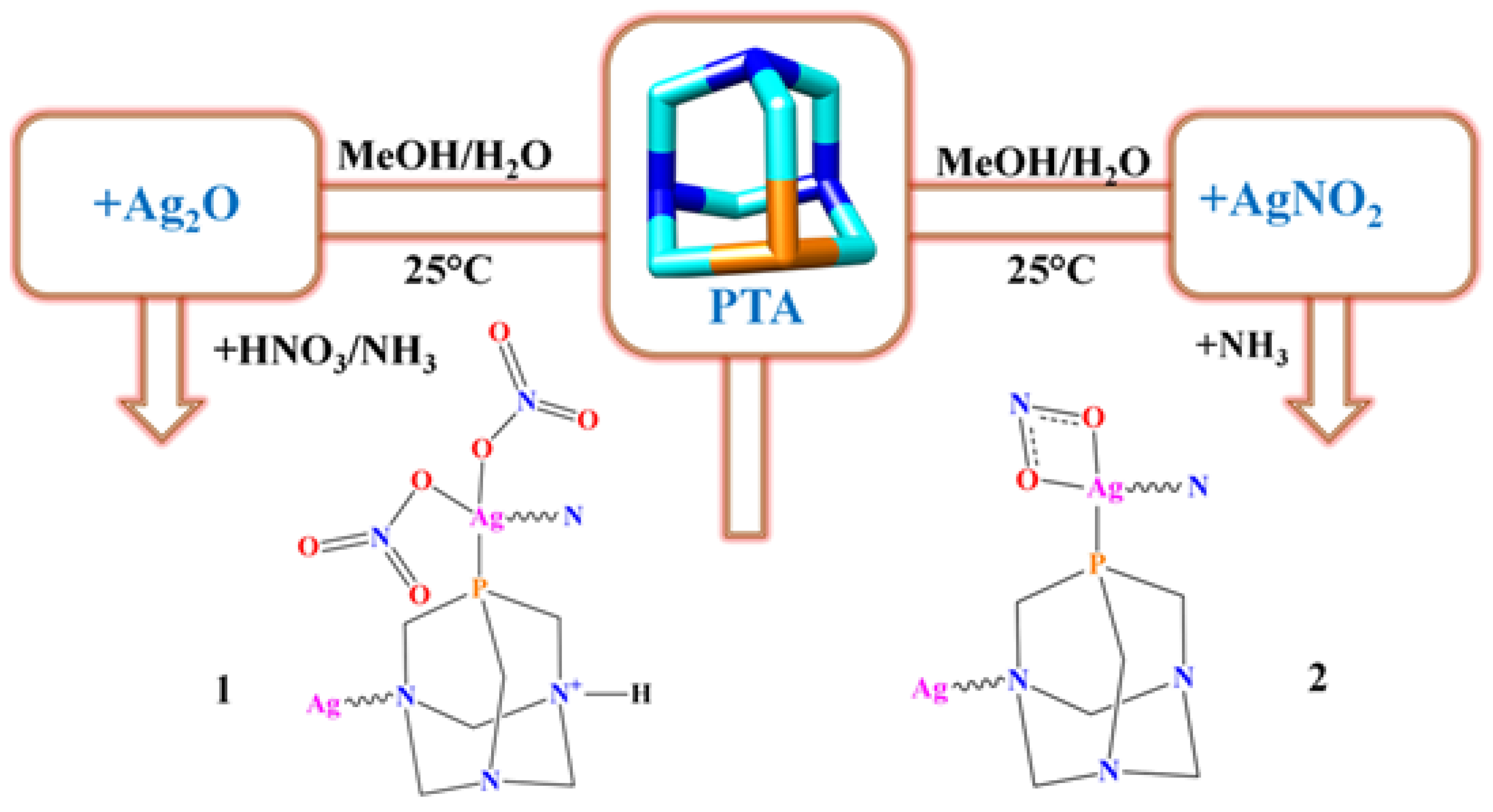 Materials 12 03353 sch001