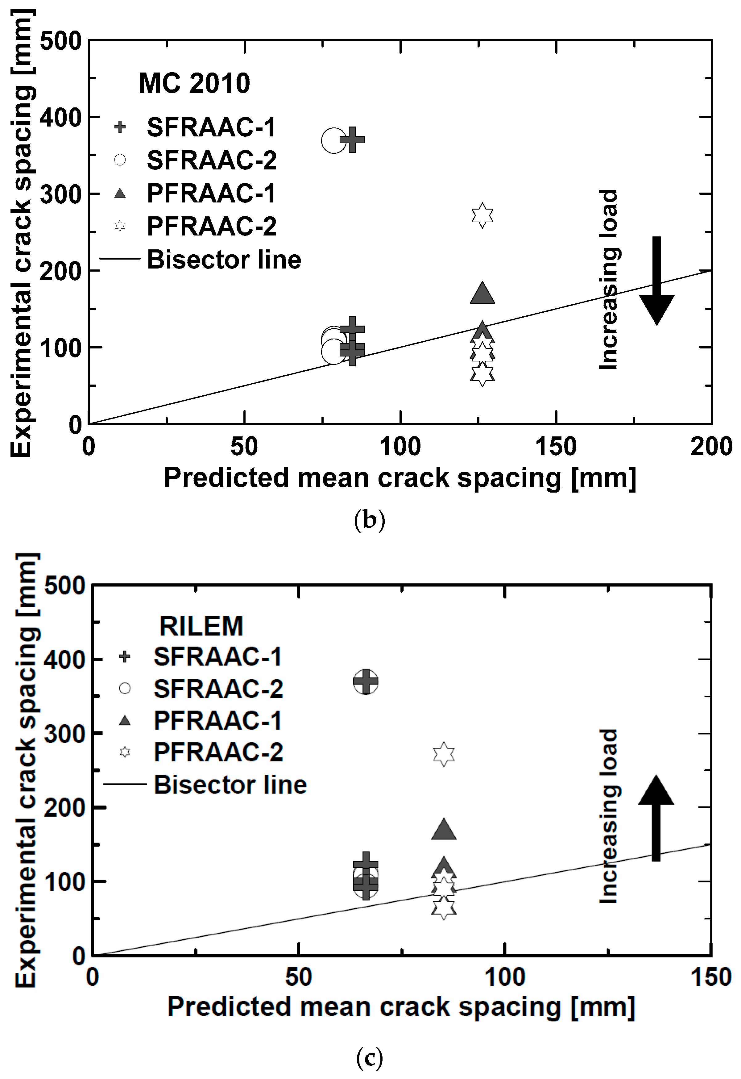 Materials 12 03356 g009b