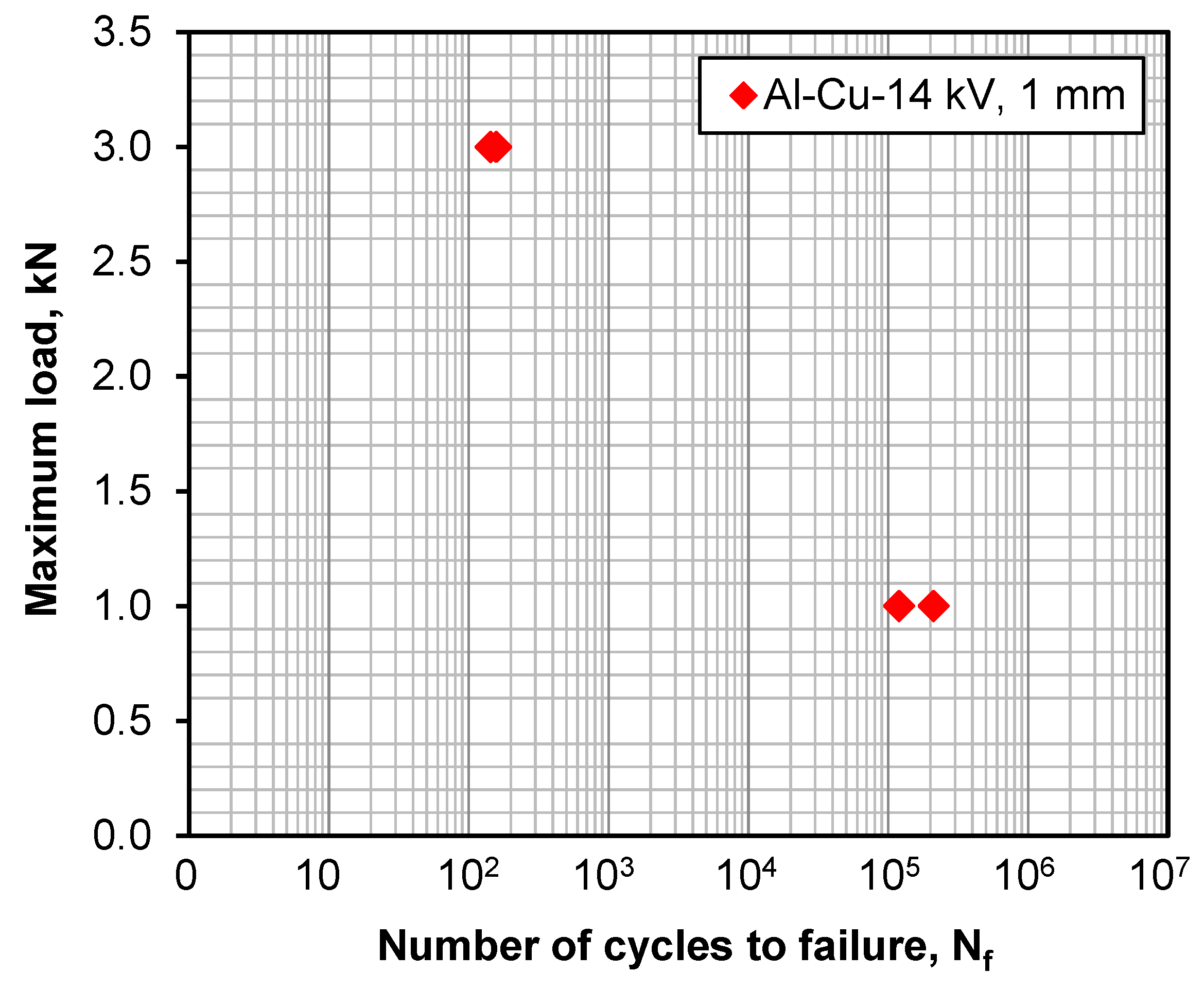 Materials 12 03368 g002