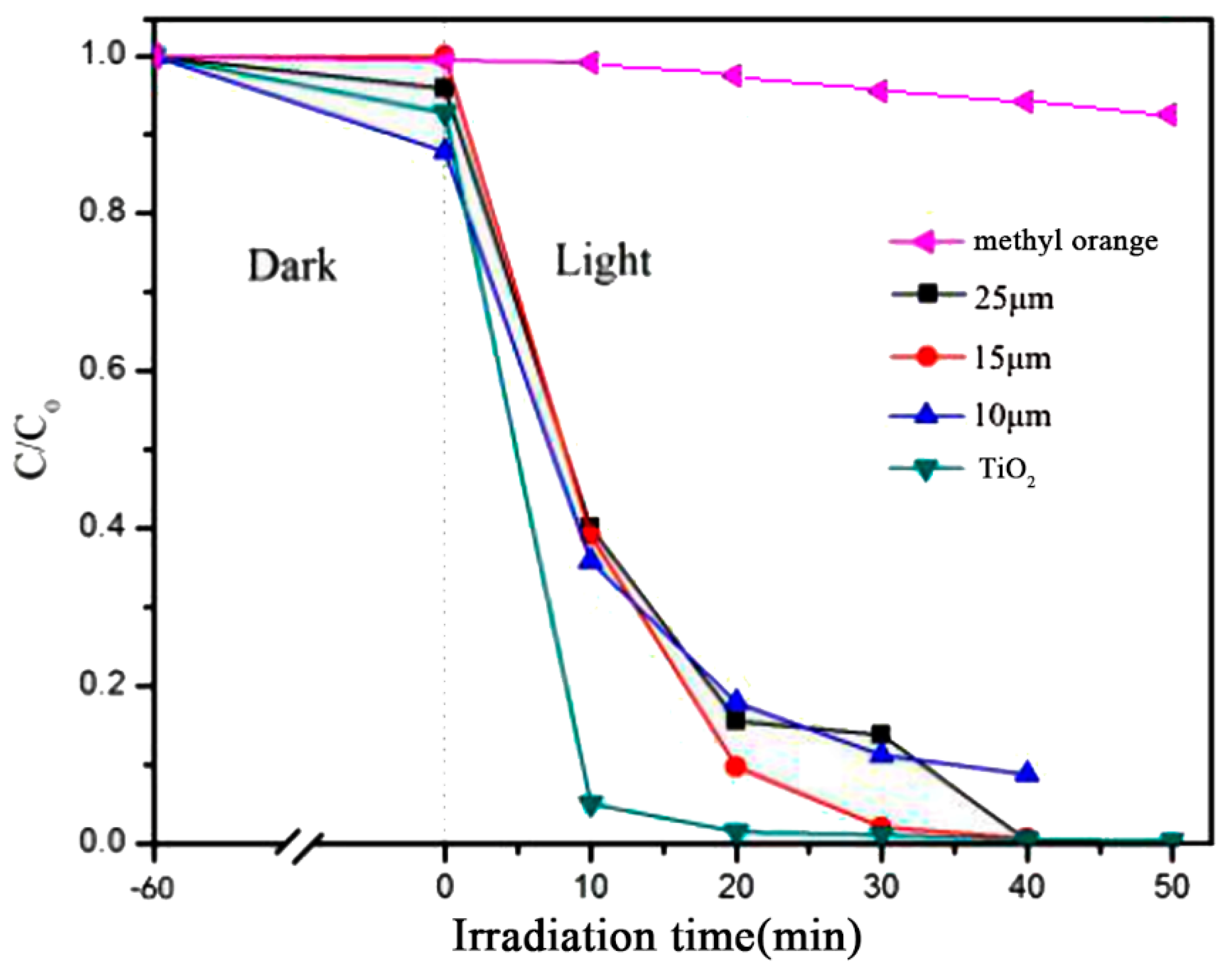 Materials 12 03369 g001