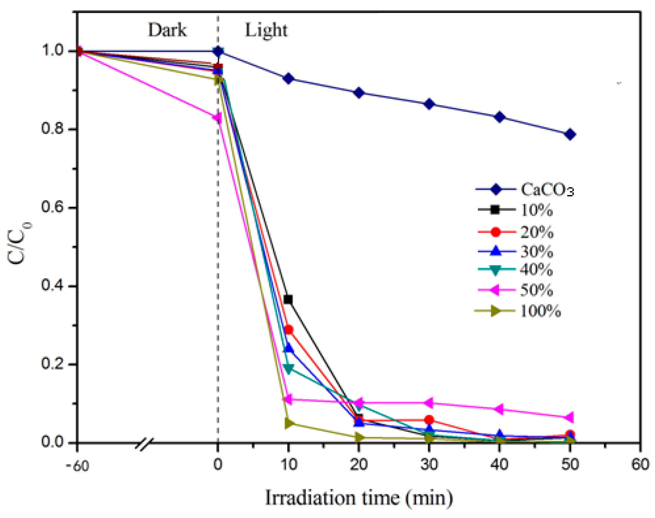 Materials 12 03369 g002