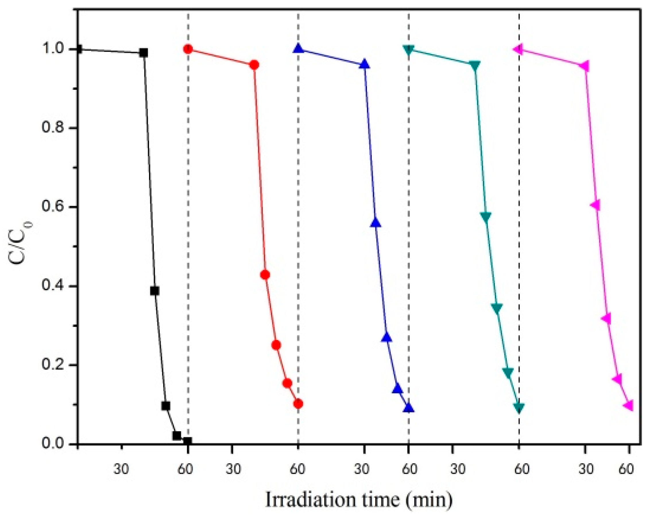 Materials 12 03369 g004