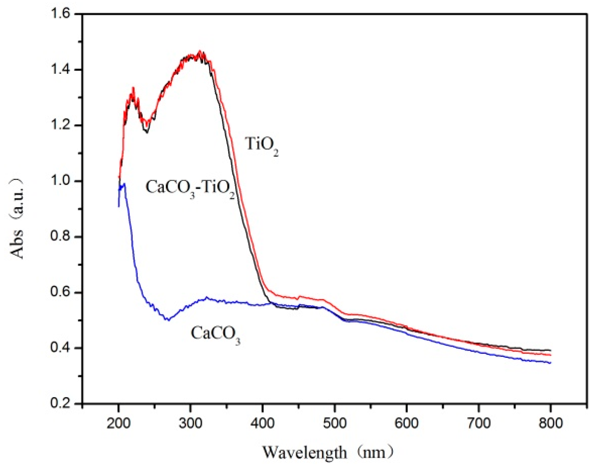 Materials 12 03369 g005