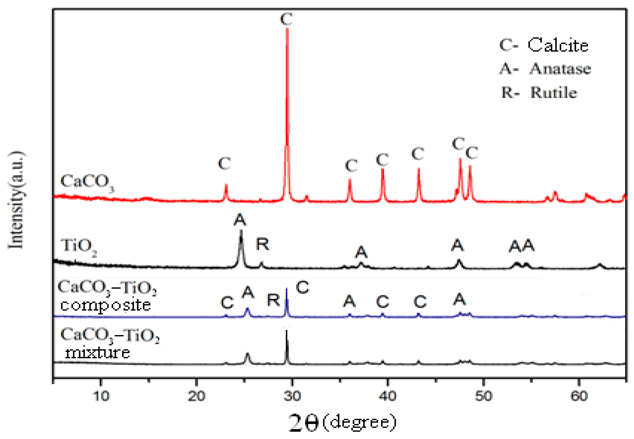 Materials 12 03369 g007