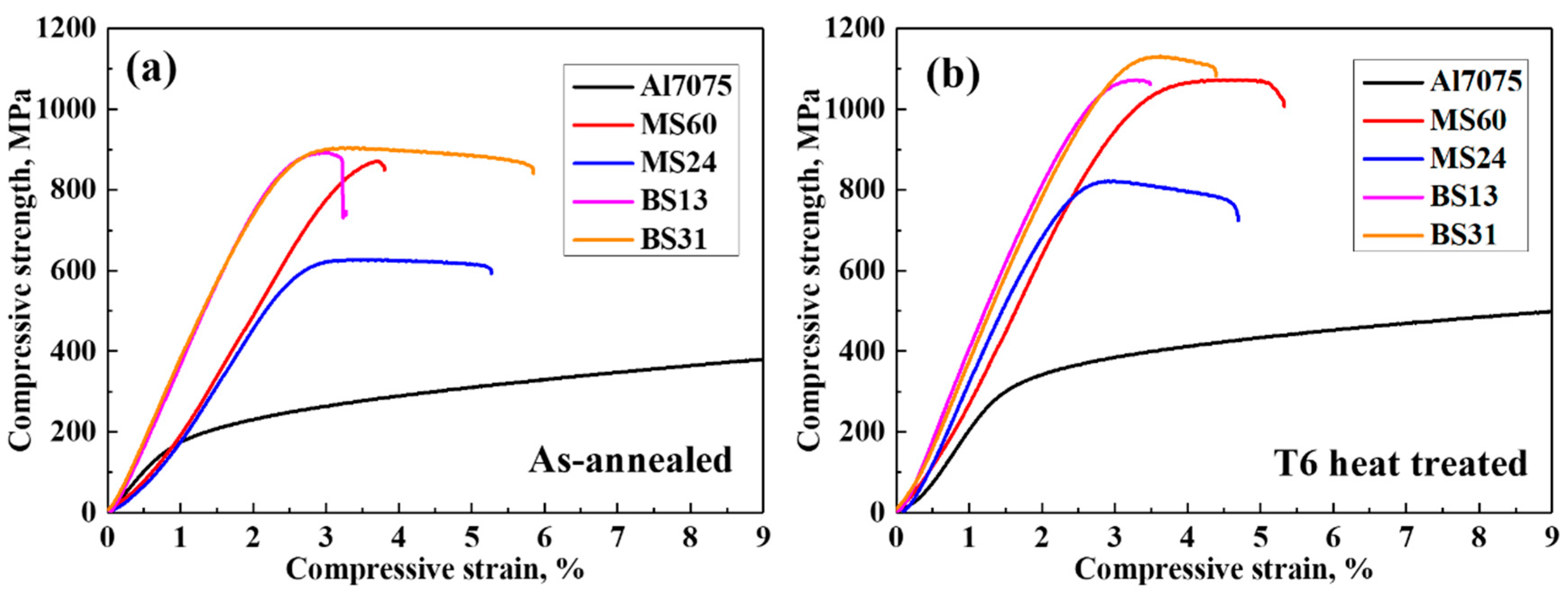 Materials 12 03374 g002 Materials 12 03374 g002
