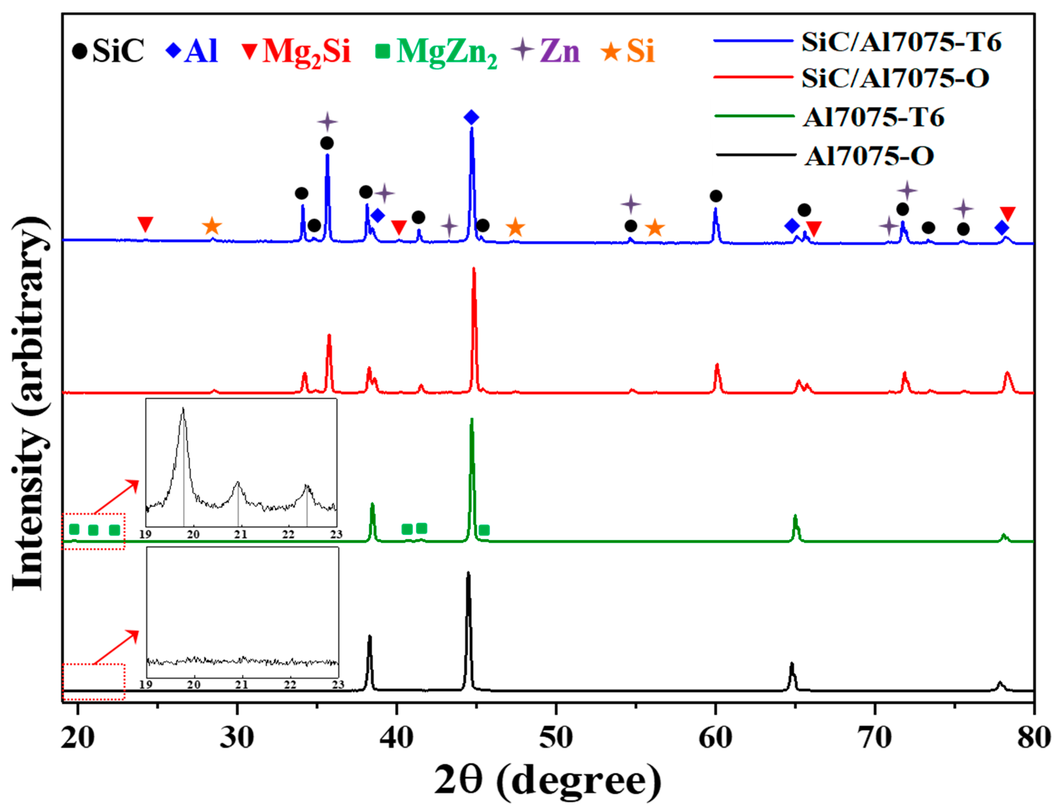 Materials 12 03374 g003 Materials 12 03374 g003