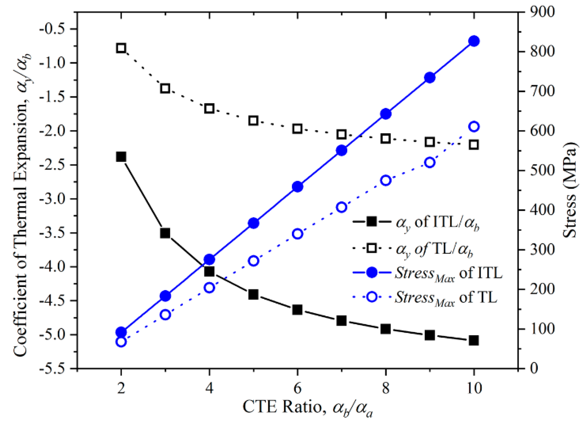Materials 12 03379 g006
