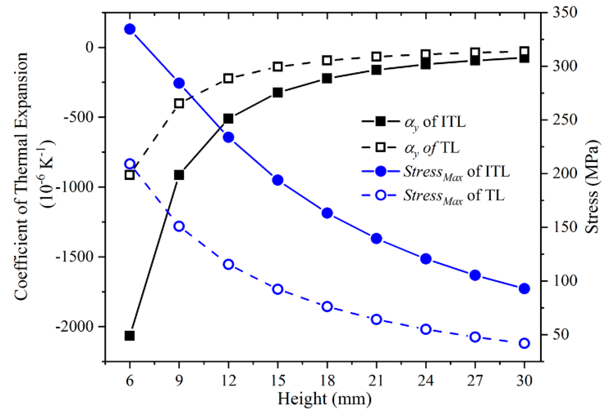 Materials 12 03379 g007