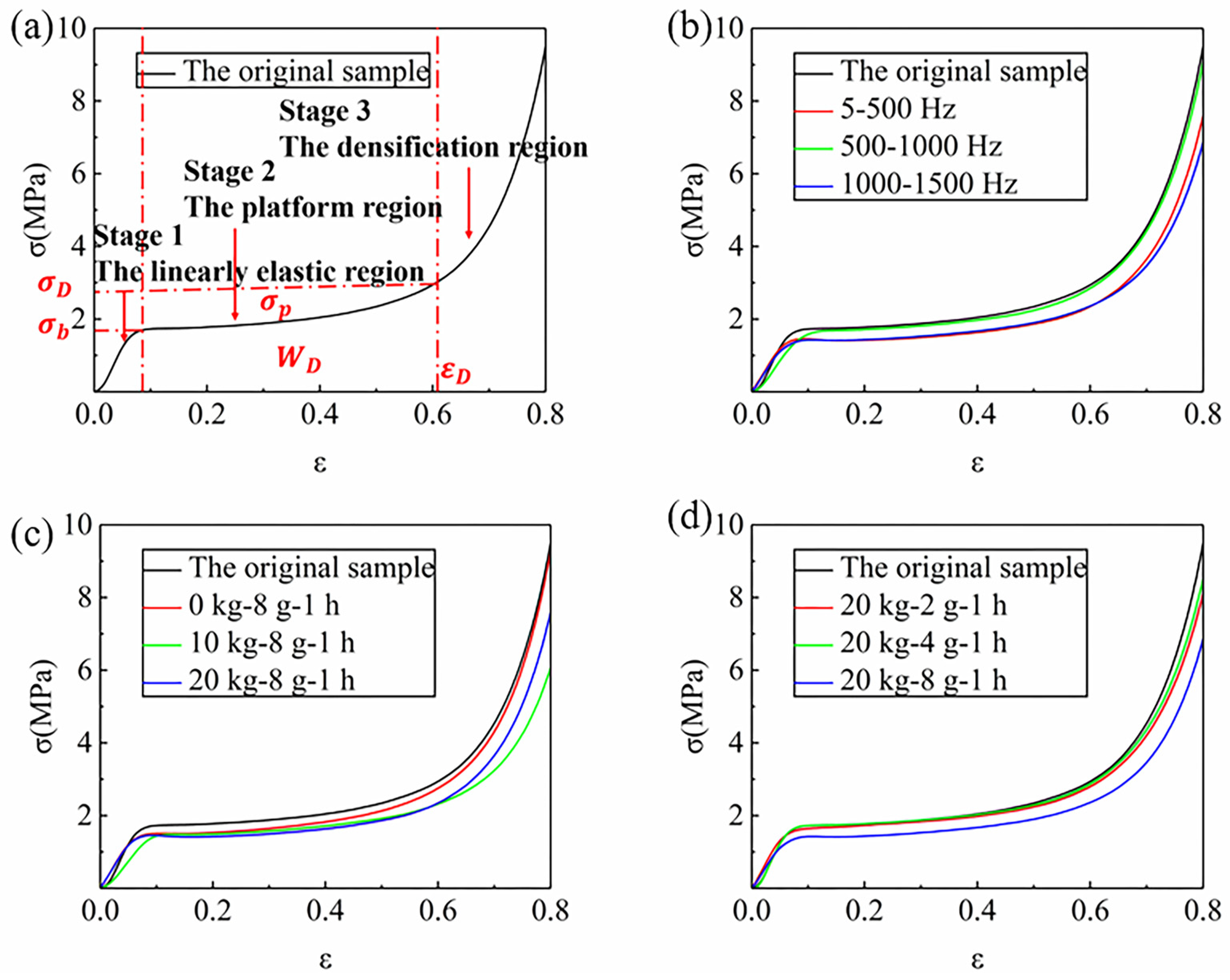 Materials 12 03385 g004 Materials 12 03385 g004