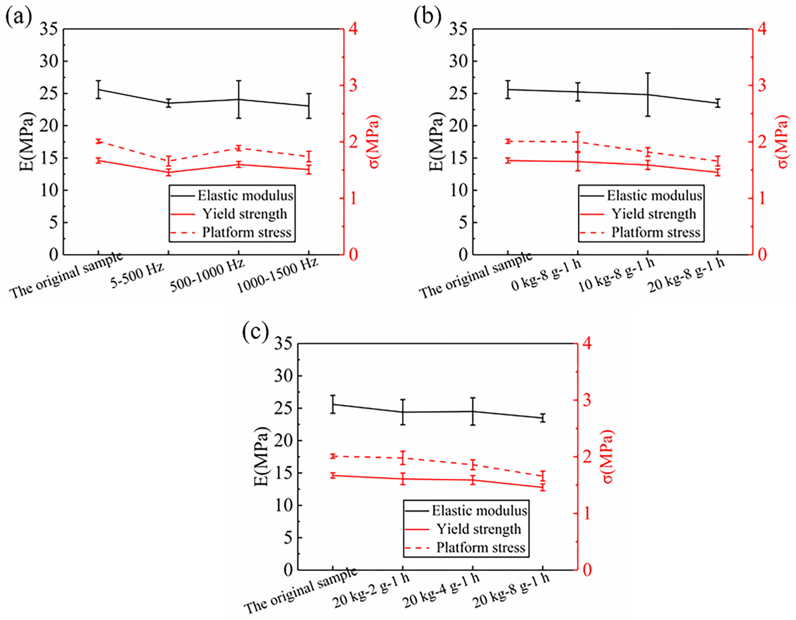 Materials 12 03385 g005 Materials 12 03385 g005
