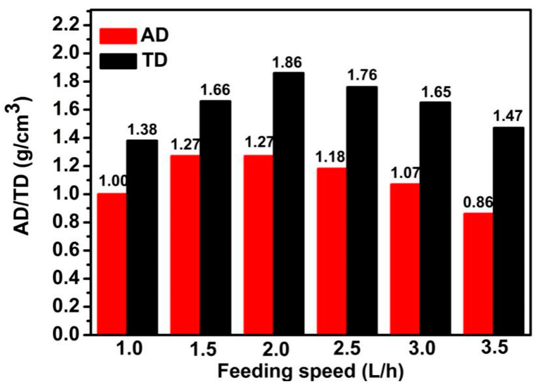 Materials 12 03394 g003