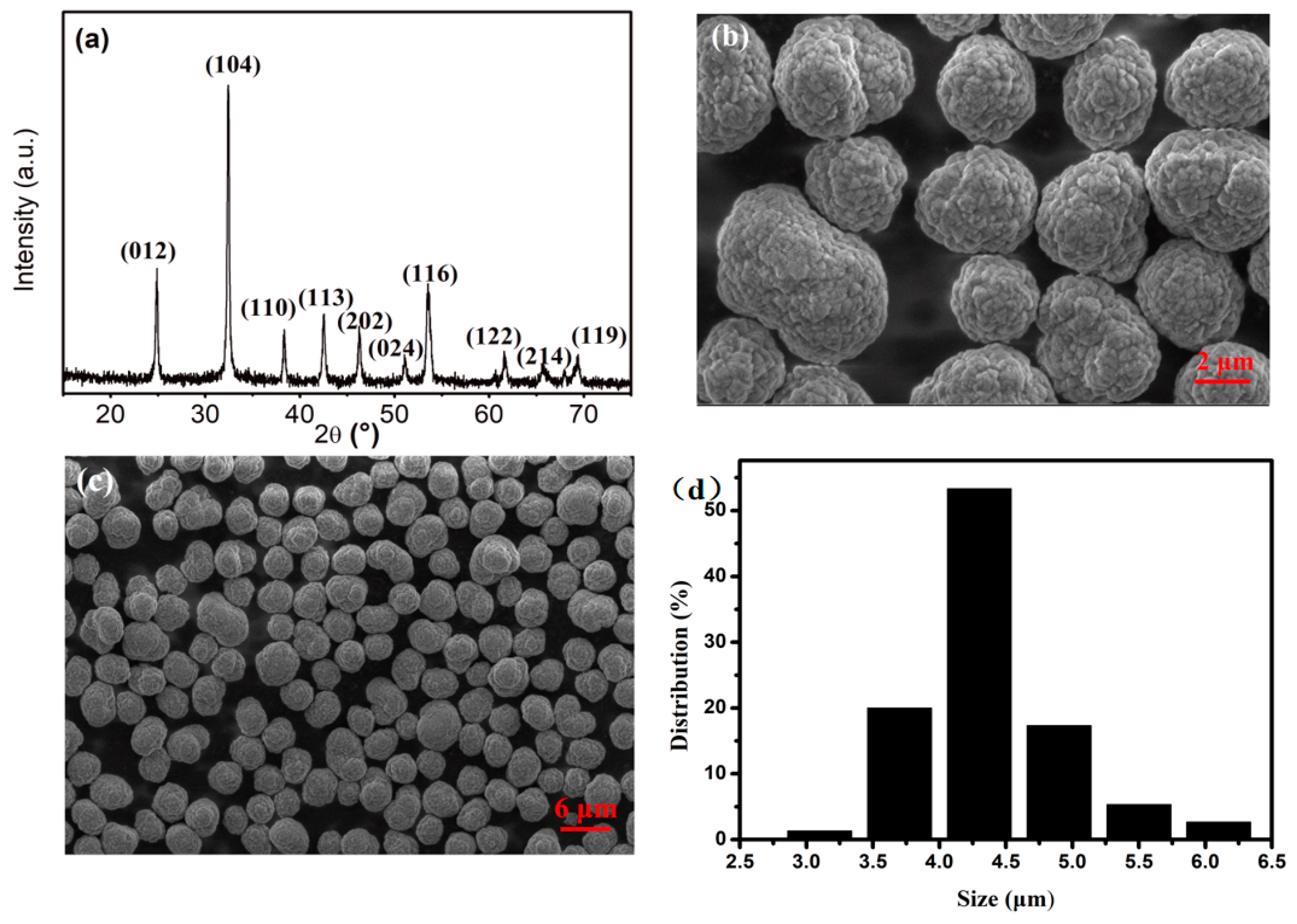 Materials 12 03394 g004