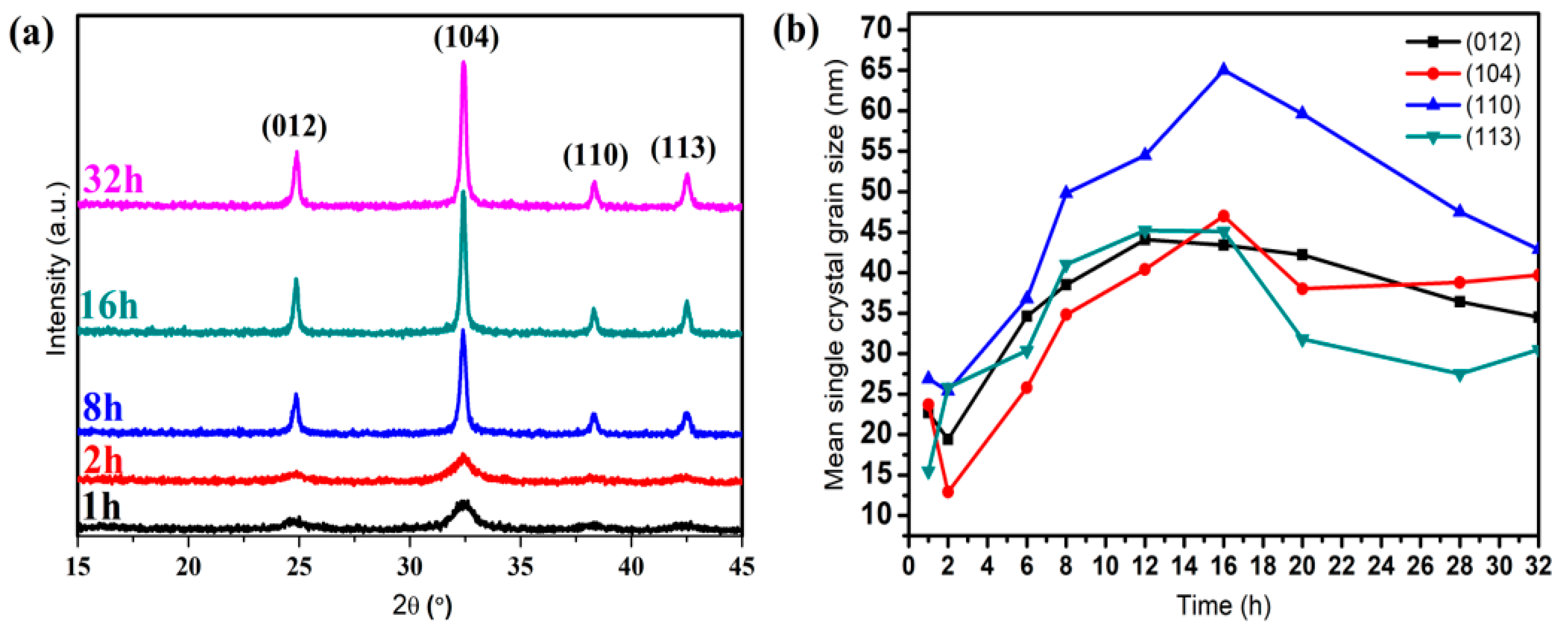 Materials 12 03394 g005