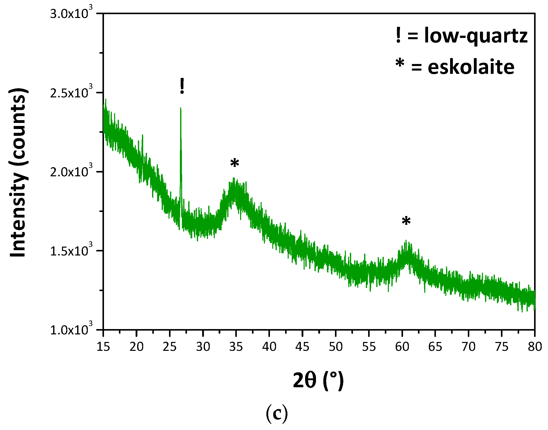 Materials 12 03396 g001b