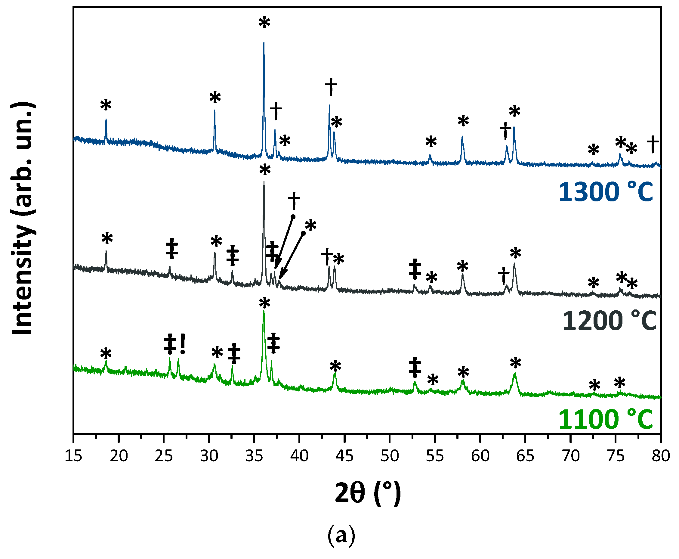 Materials 12 03396 g002a