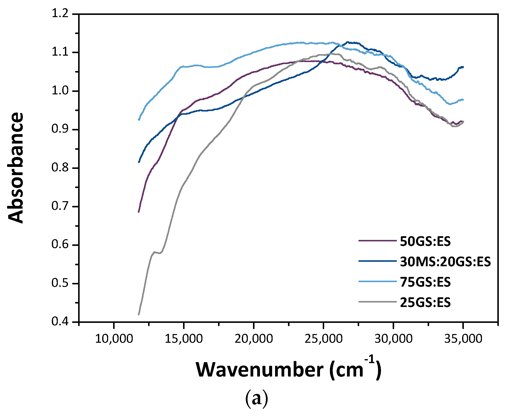 Materials 12 03396 g004a