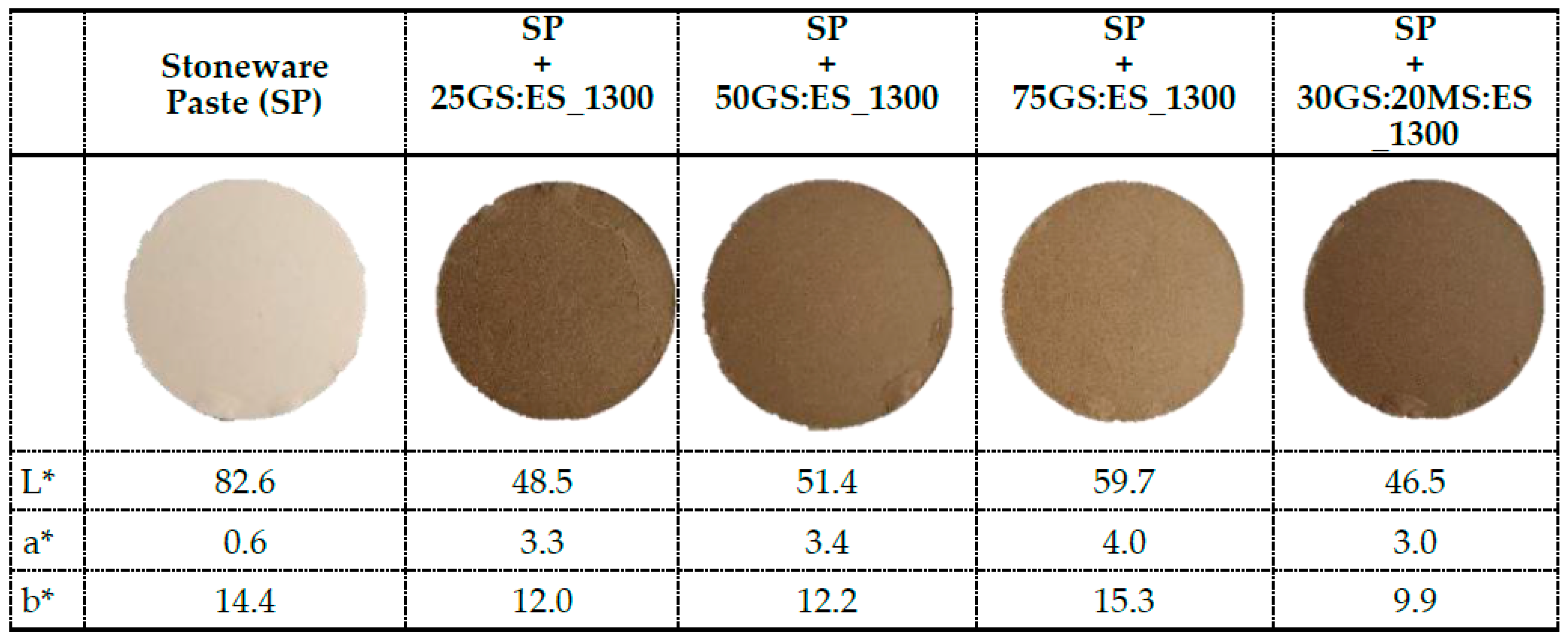 Materials 12 03396 g007
