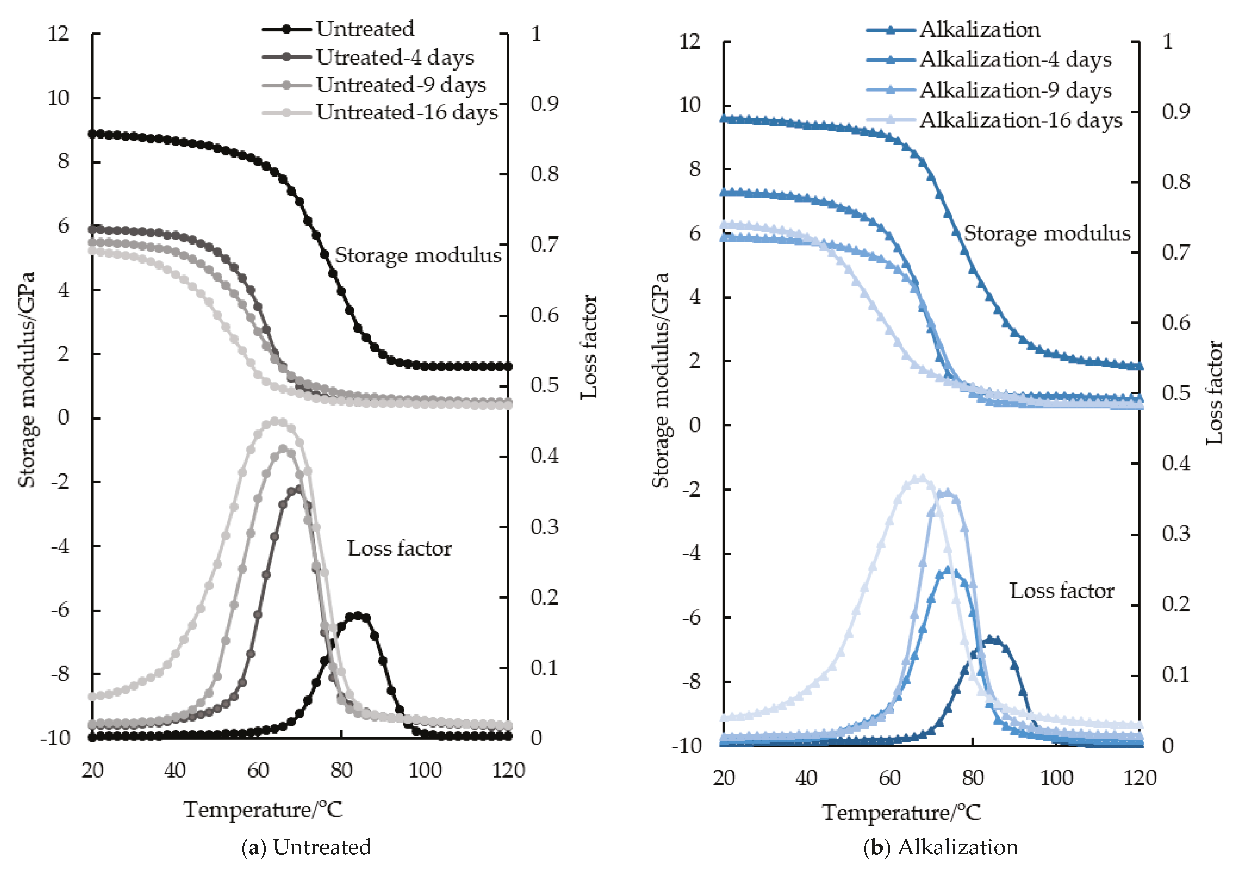 Materials 12 03405 g001a