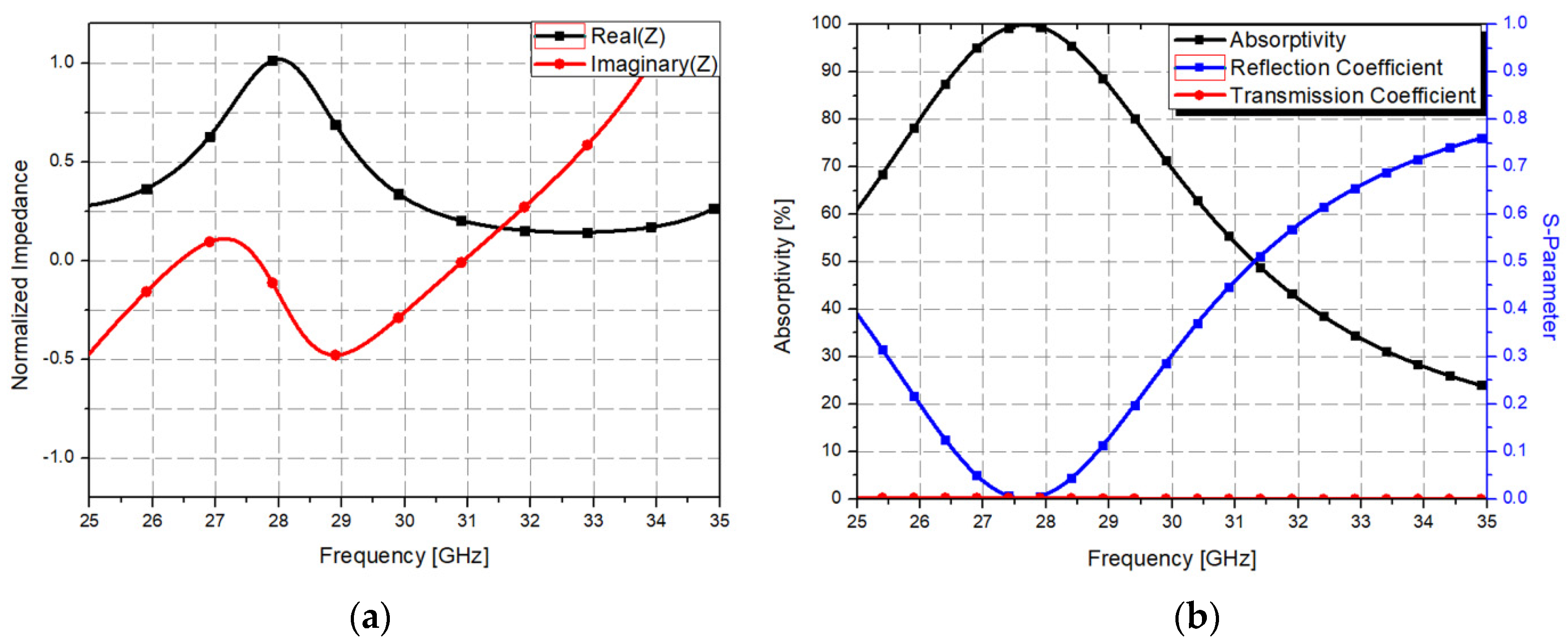Materials 12 03406 g003 Materials 12 03406 g003