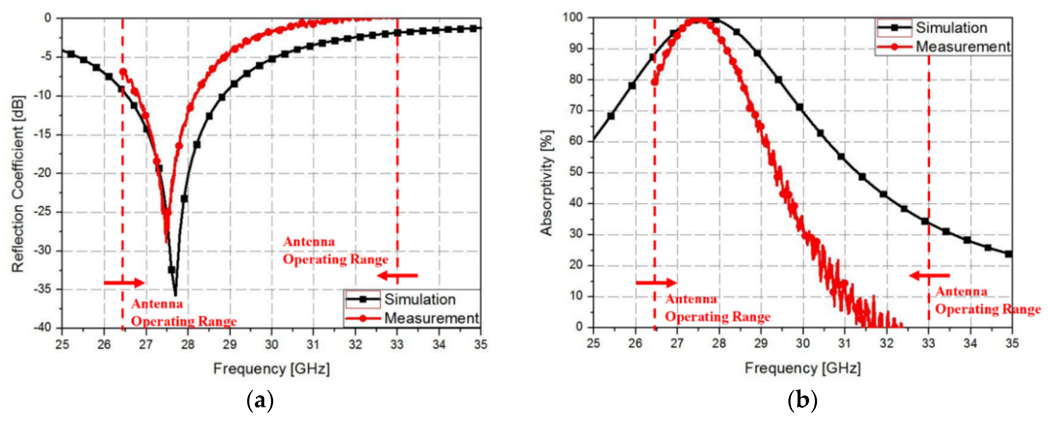 Materials 12 03406 g009 Materials 12 03406 g009