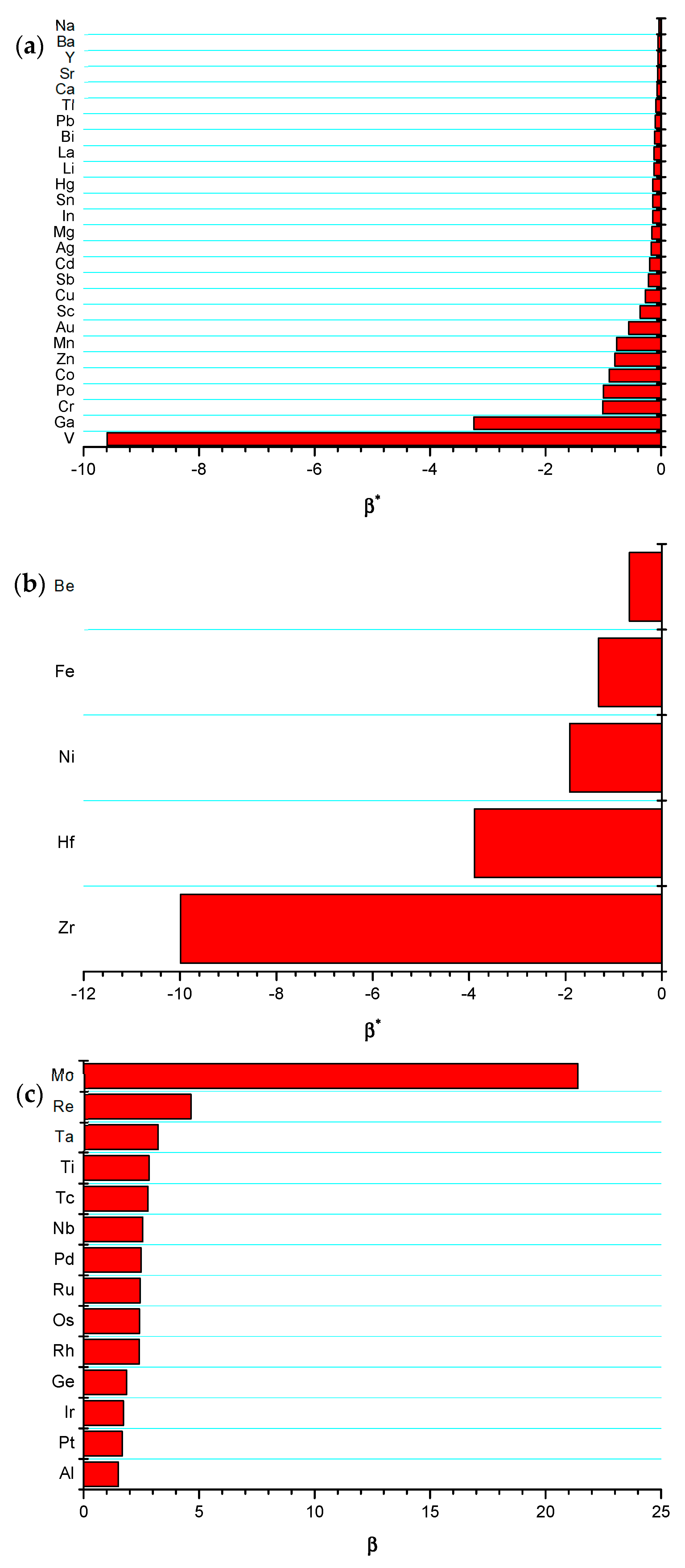 Materials 12 03408 g003