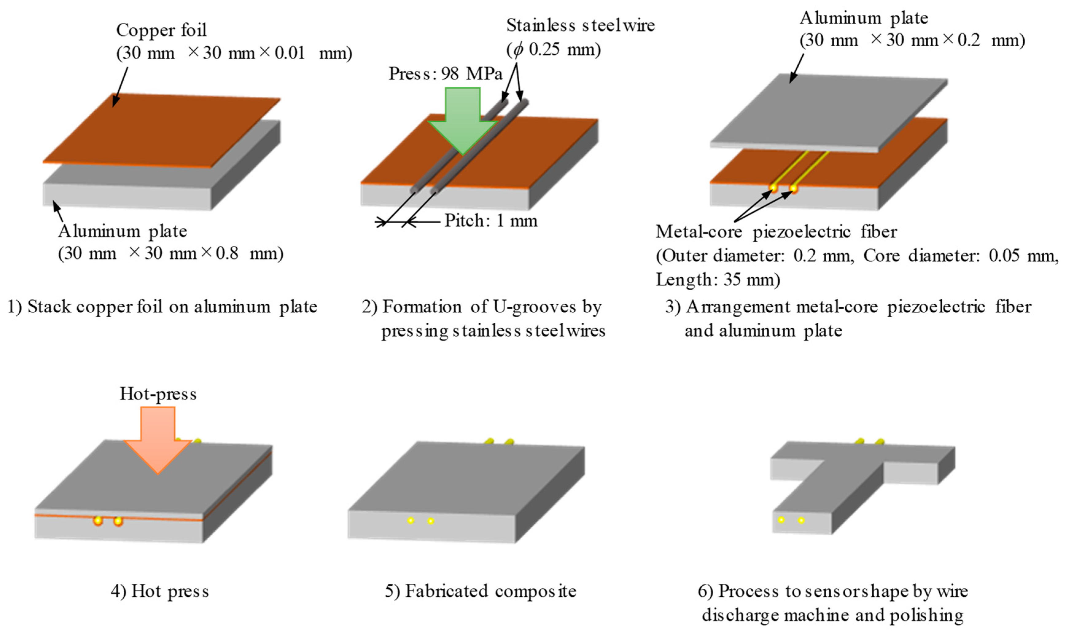 Materials 12 03415 g001