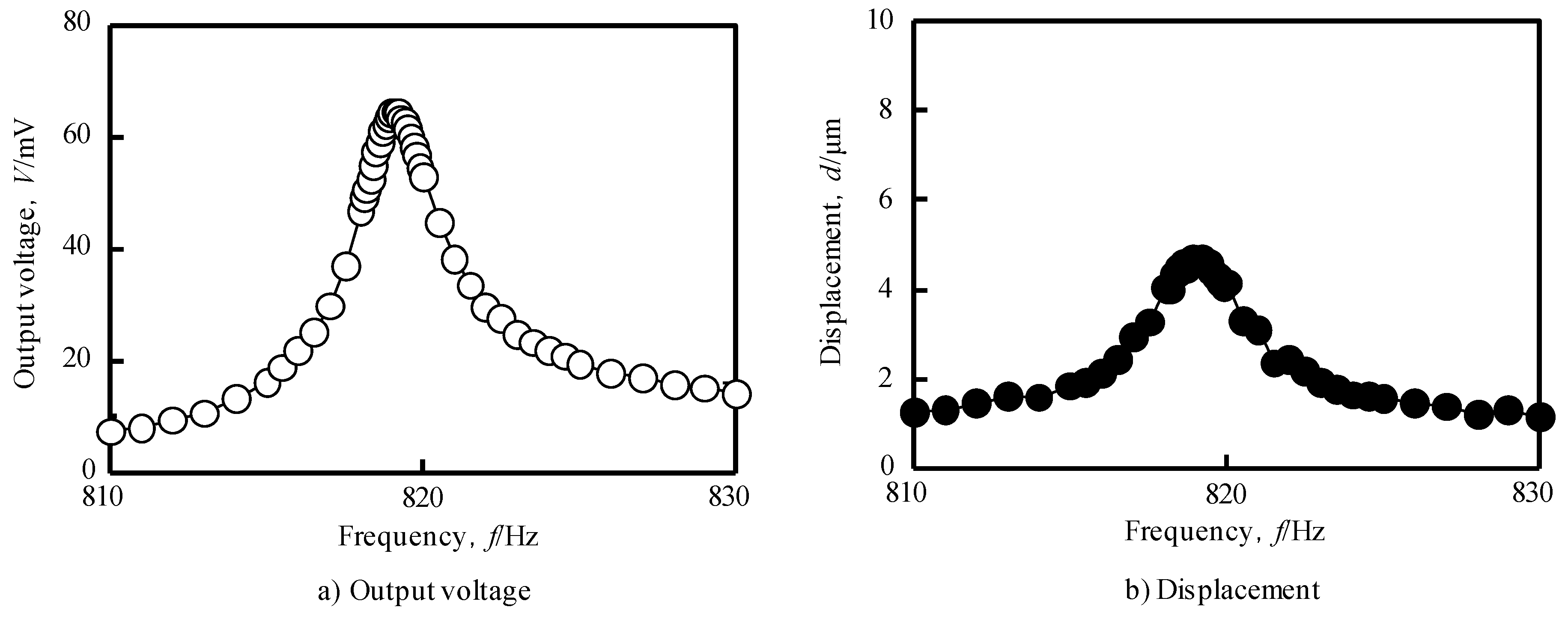 Materials 12 03415 g007