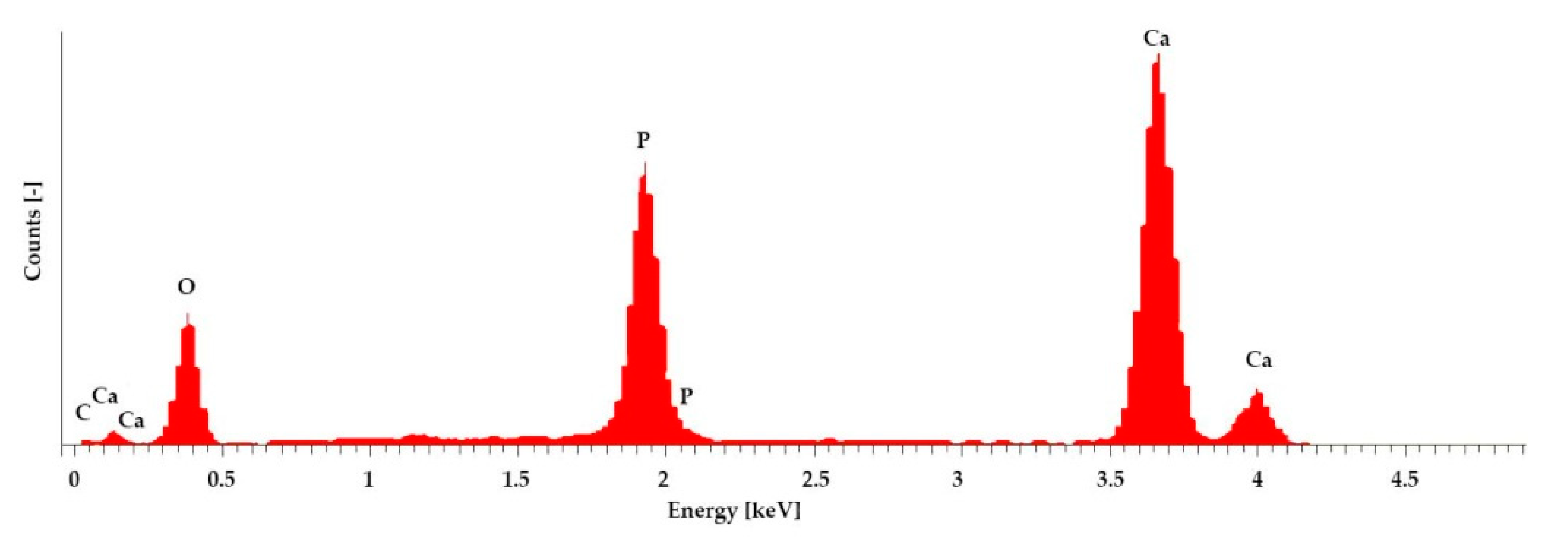 Materials 12 03417 g003