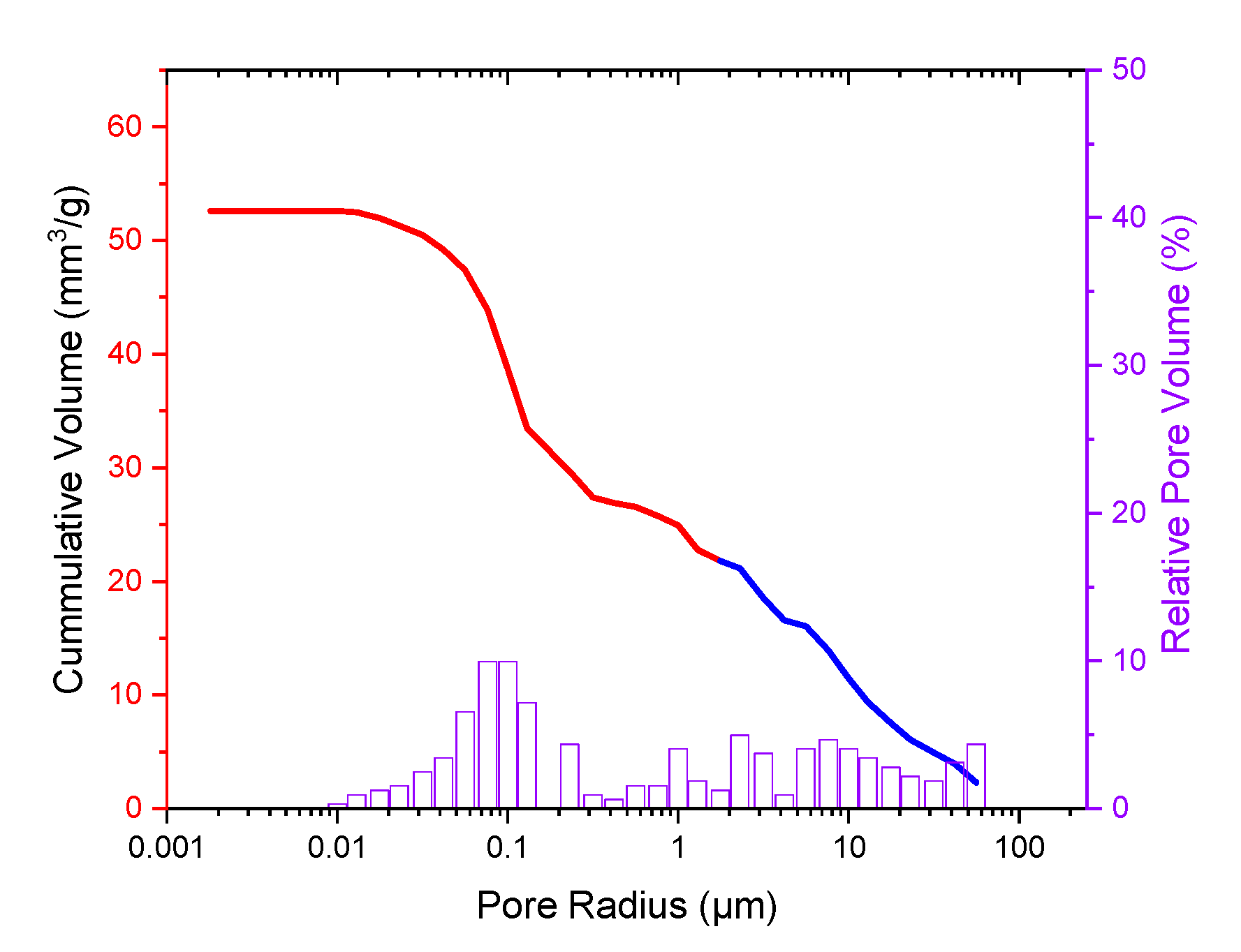 Materials 12 03417 g004