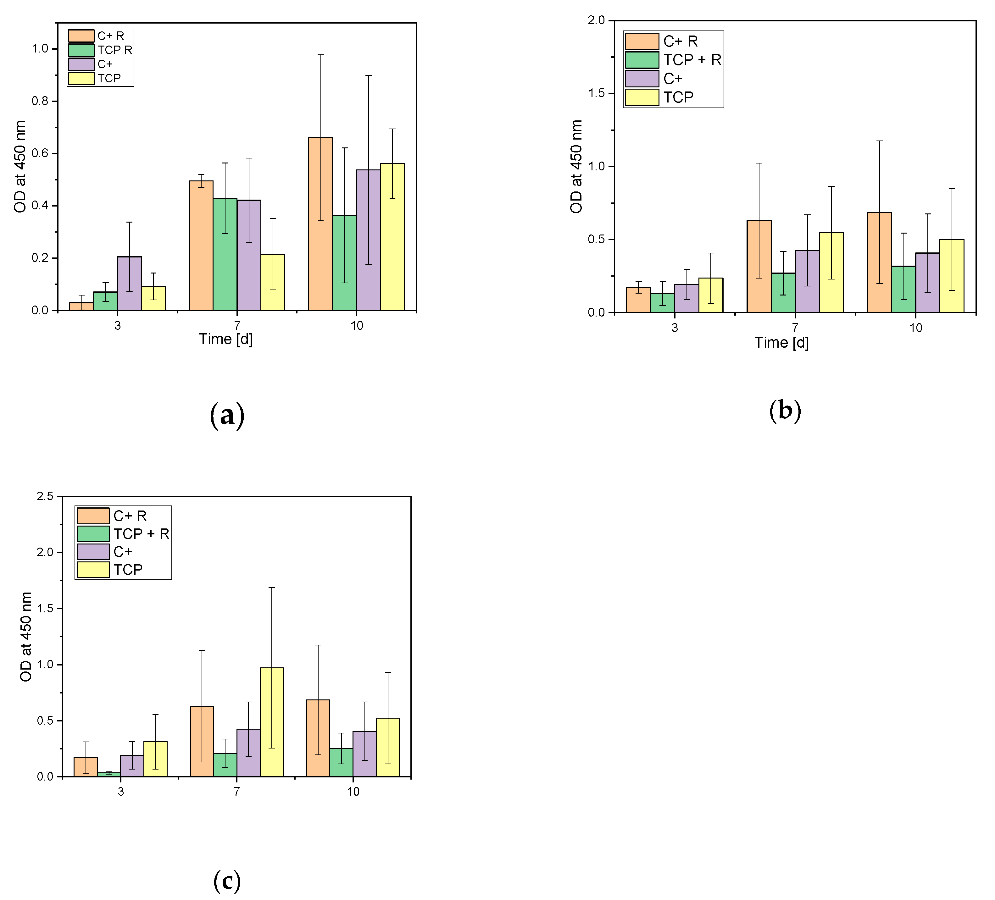 Materials 12 03417 g007