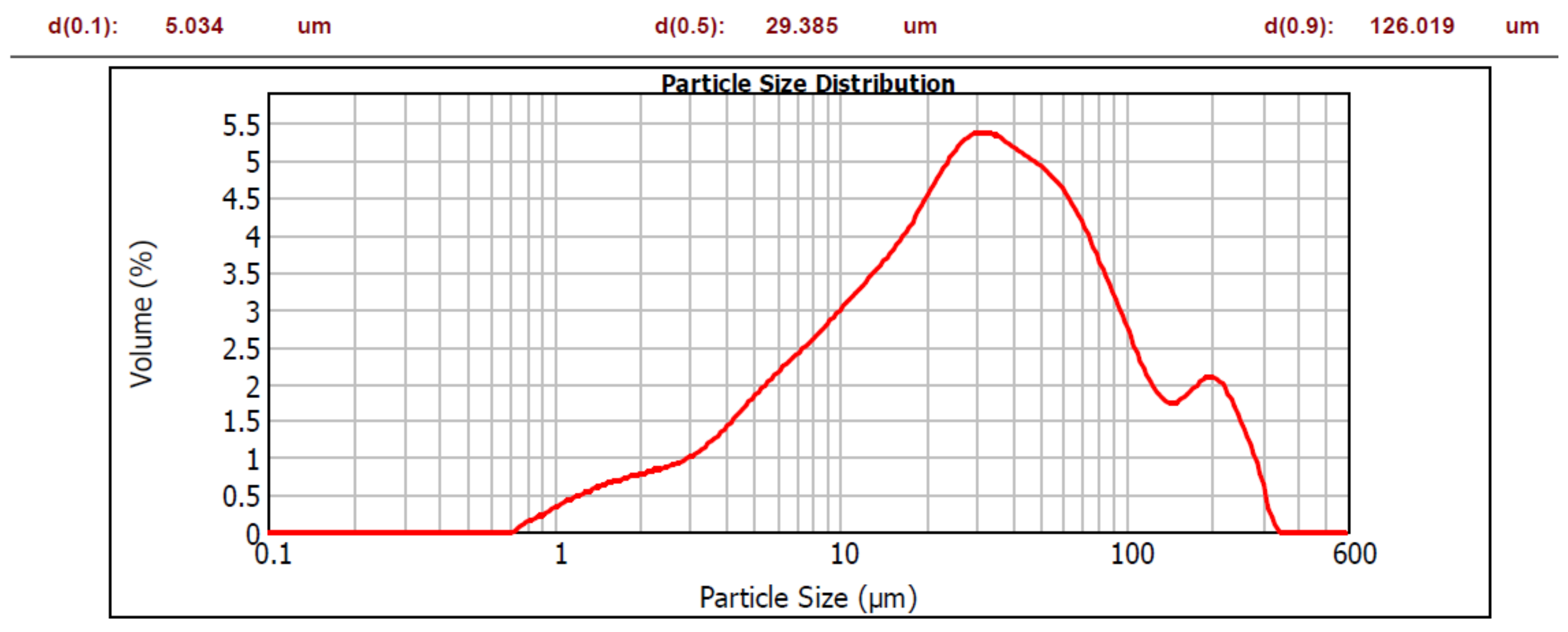 Materials 12 03421 g002