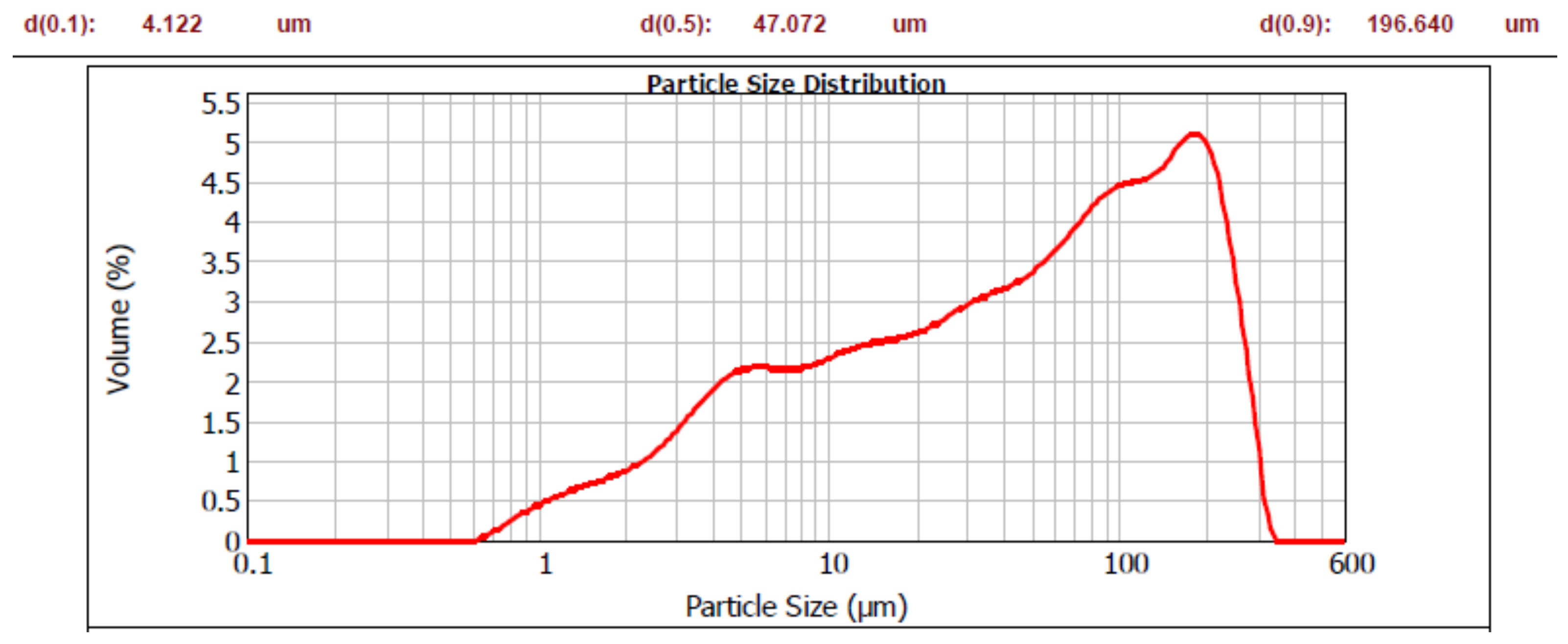 Materials 12 03421 g003