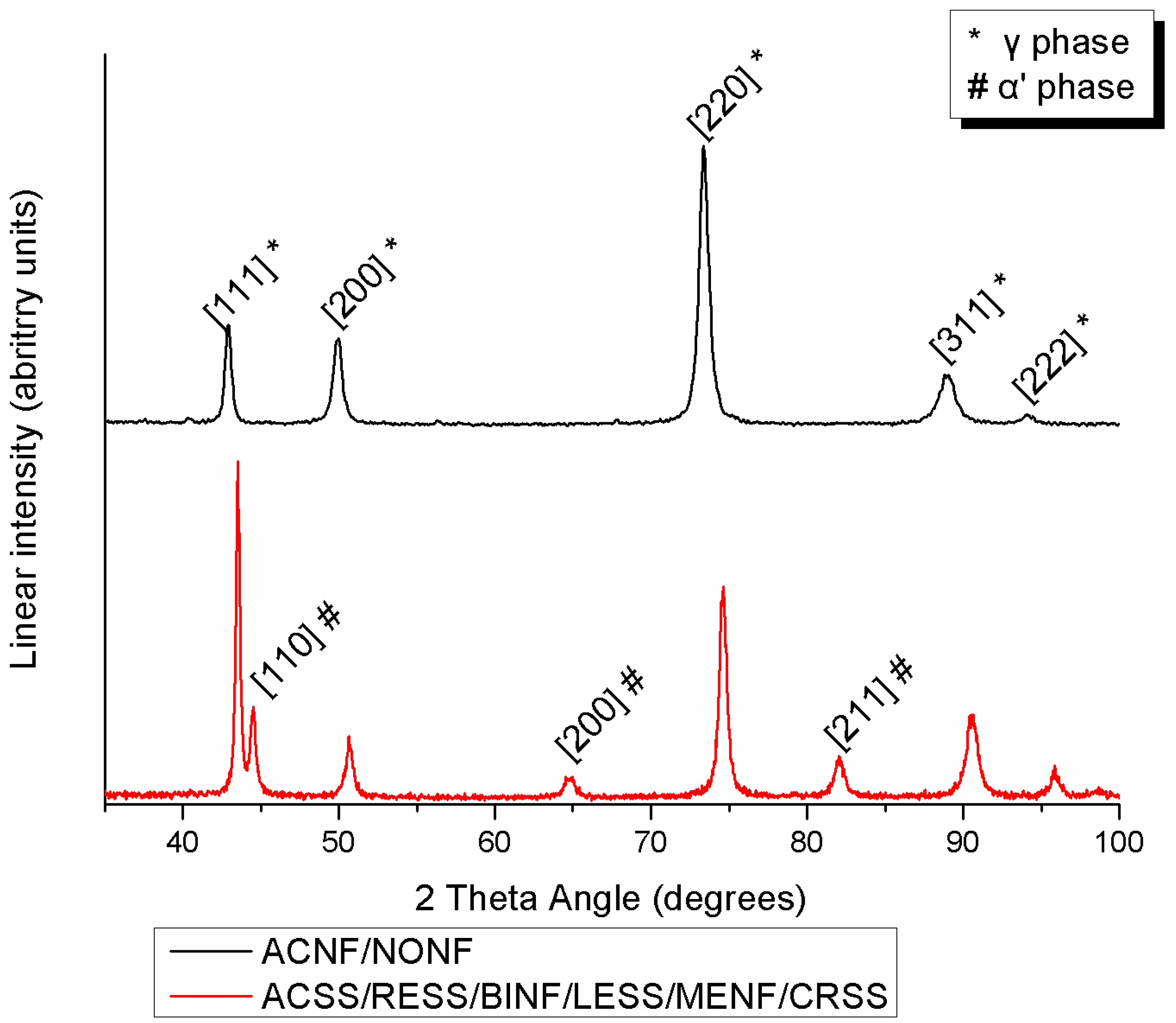 Materials 12 03424 g003