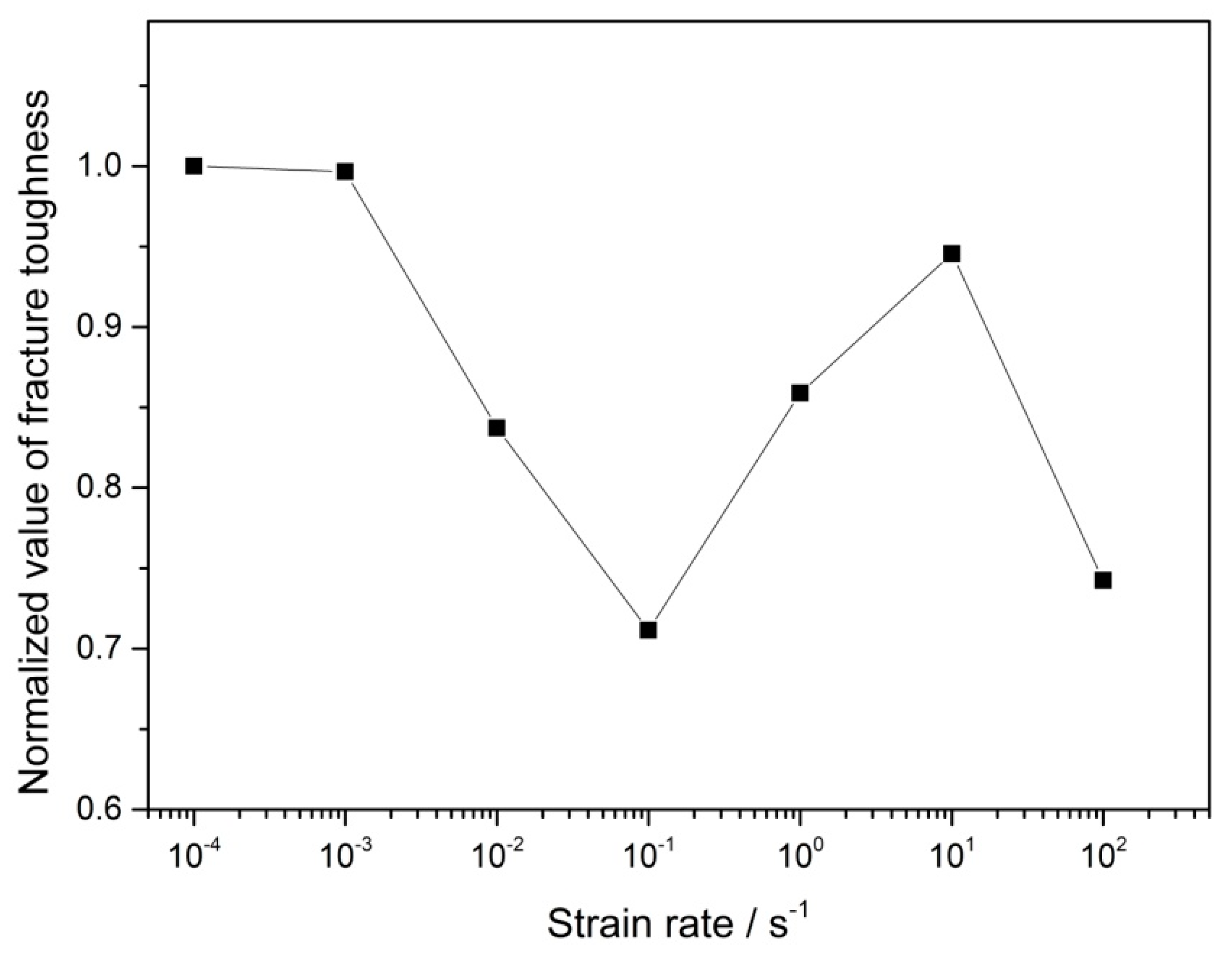 Materials 12 03426 g007
