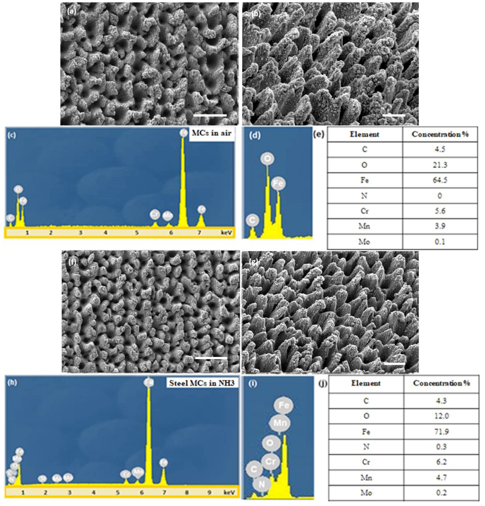 Materials 12 03428 g002 Materials 12 03428 g002