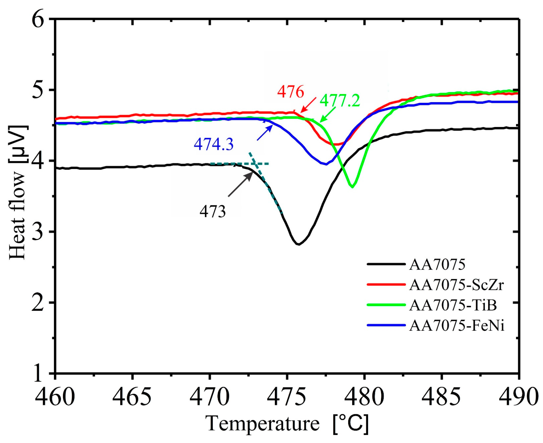 Materials 12 03430 g003 Materials 12 03430 g003